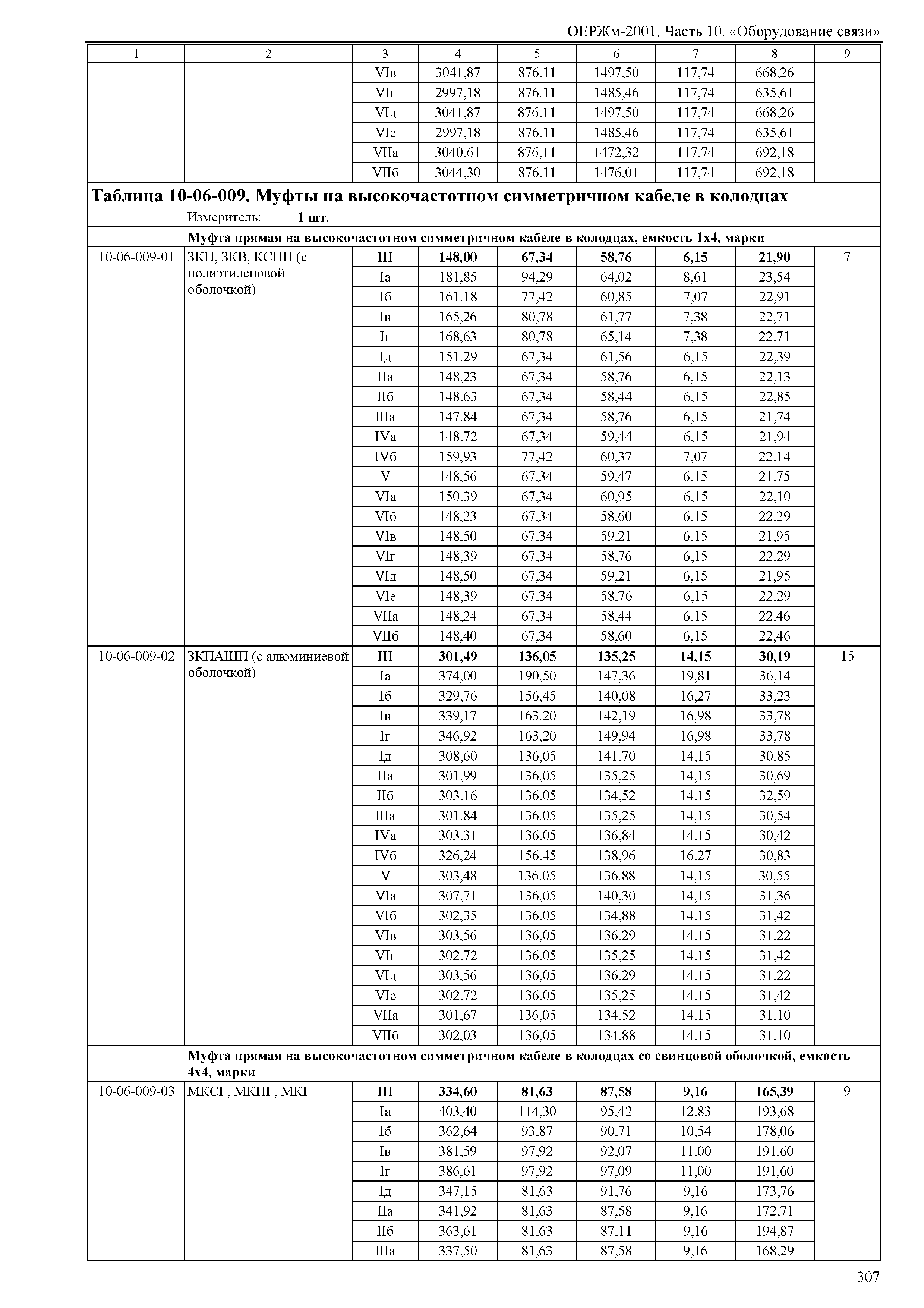 ОЕРЖм 81-03-10-2001