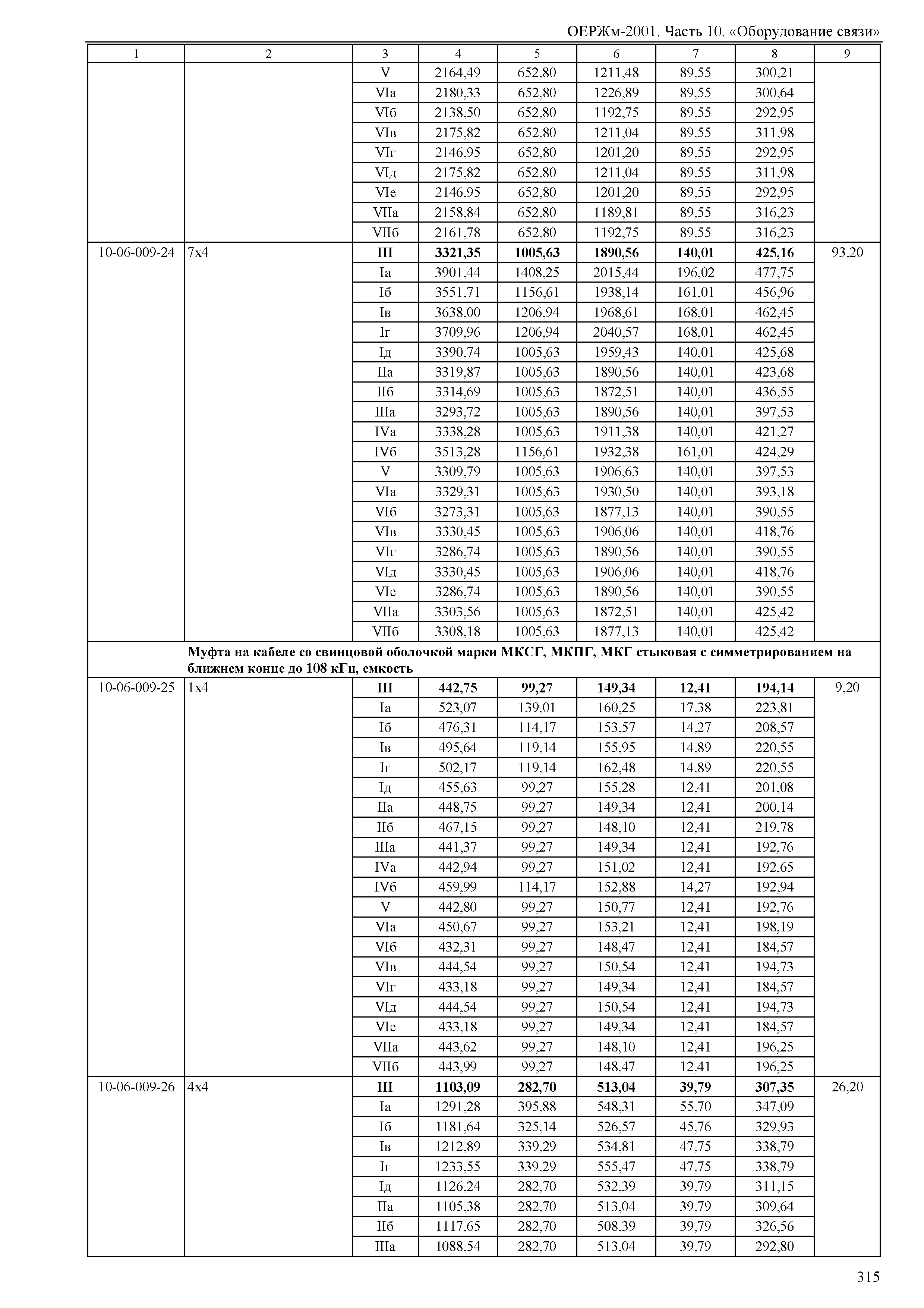 ОЕРЖм 81-03-10-2001