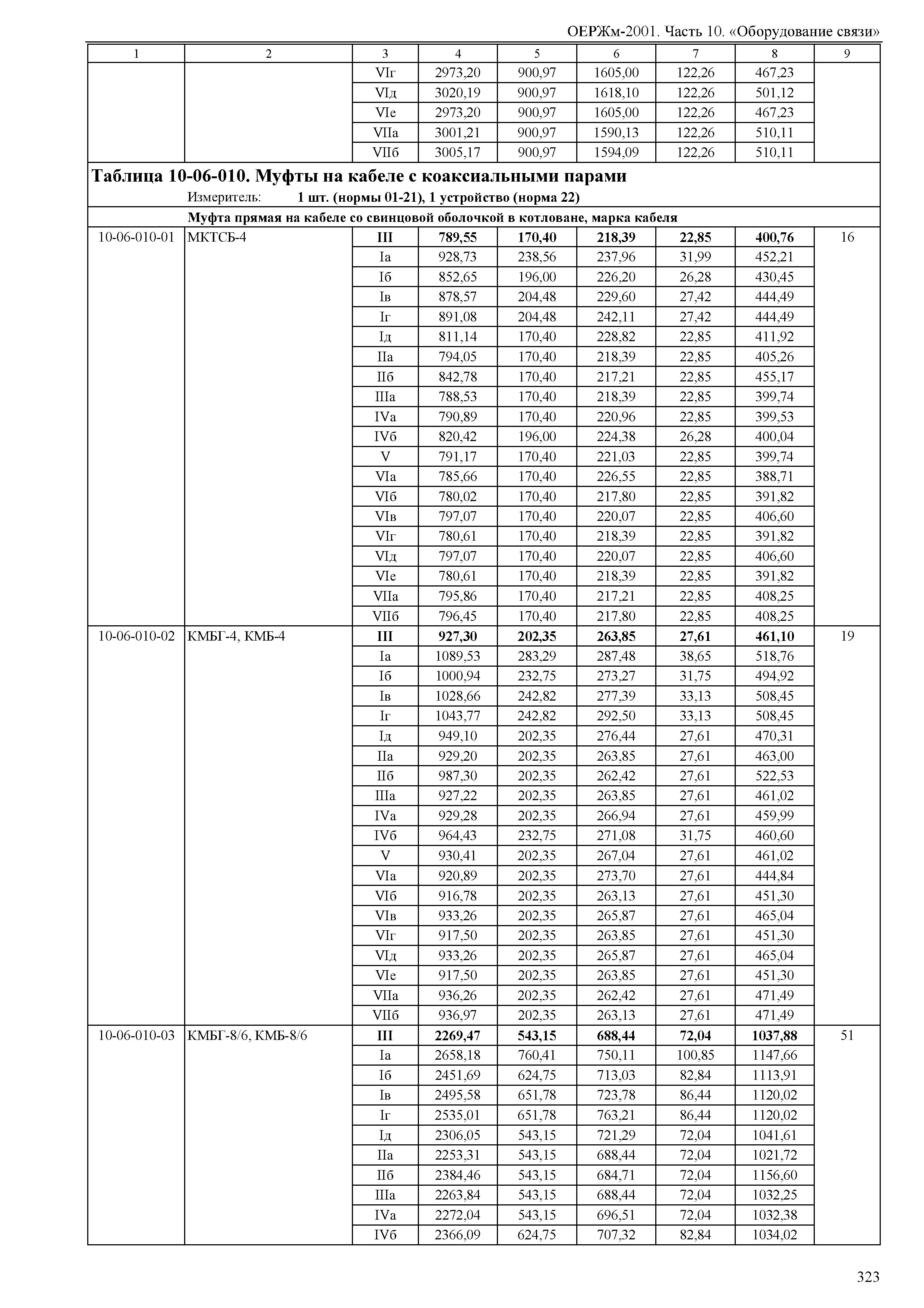 ОЕРЖм 81-03-10-2001