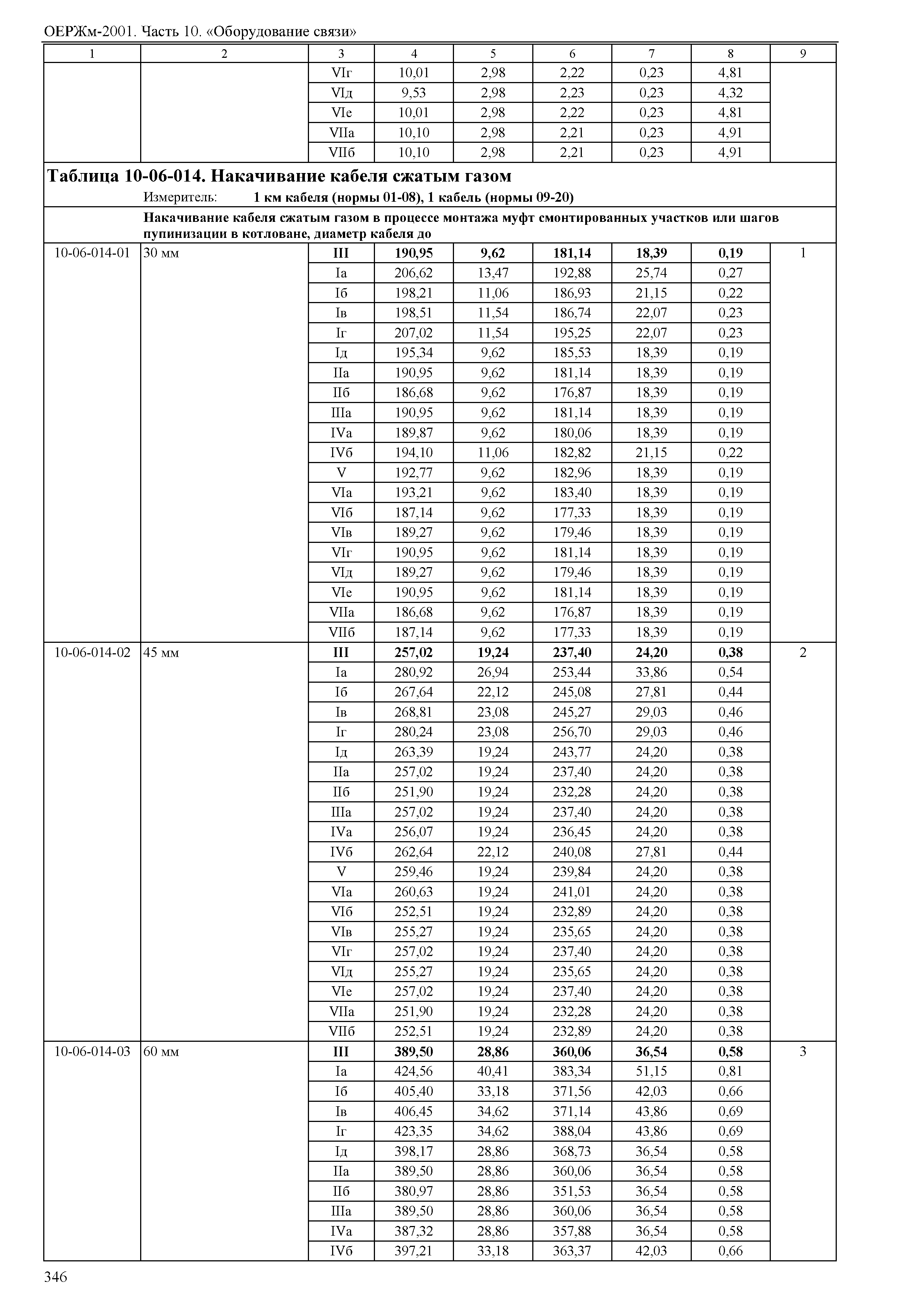 ОЕРЖм 81-03-10-2001