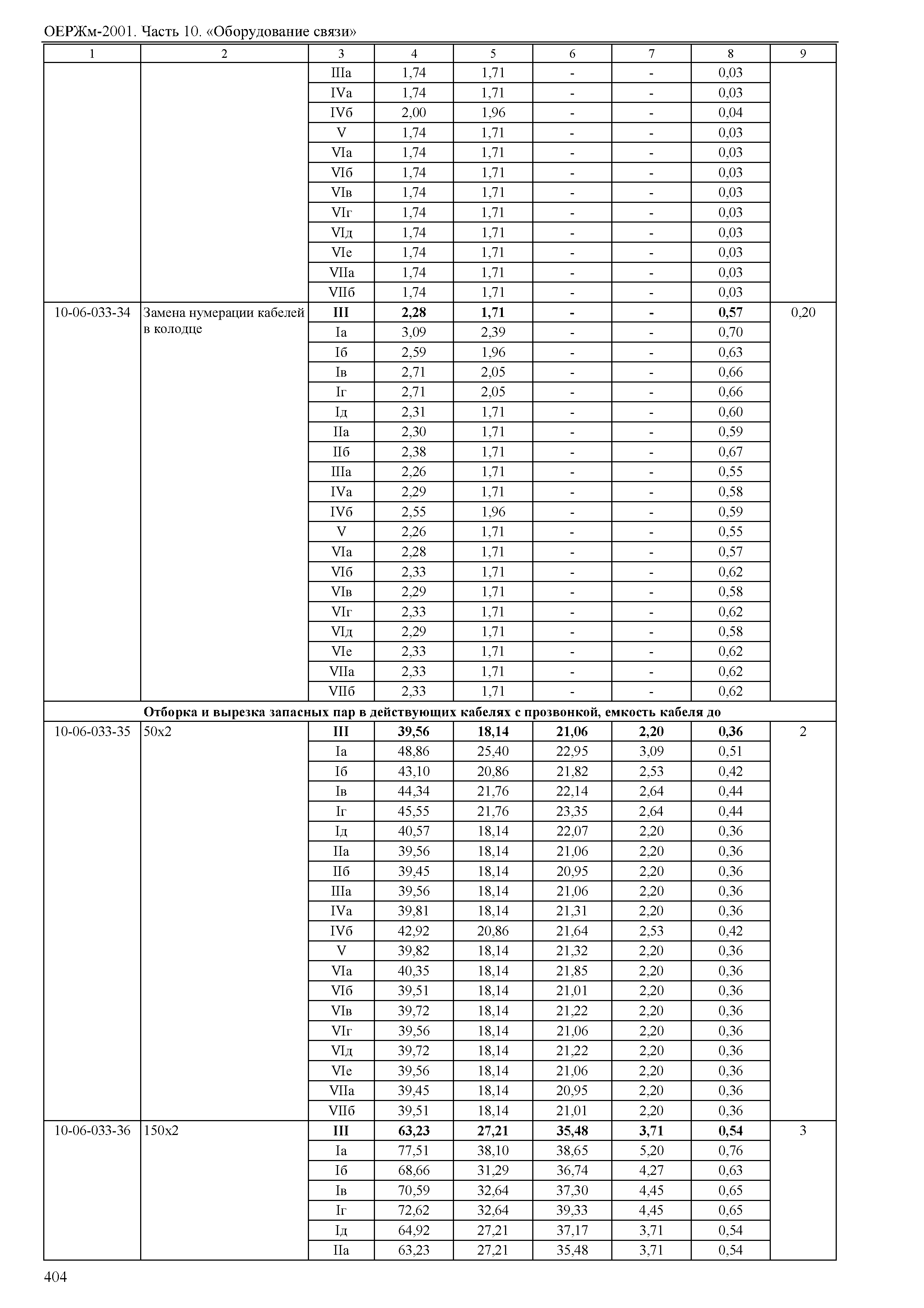 ОЕРЖм 81-03-10-2001