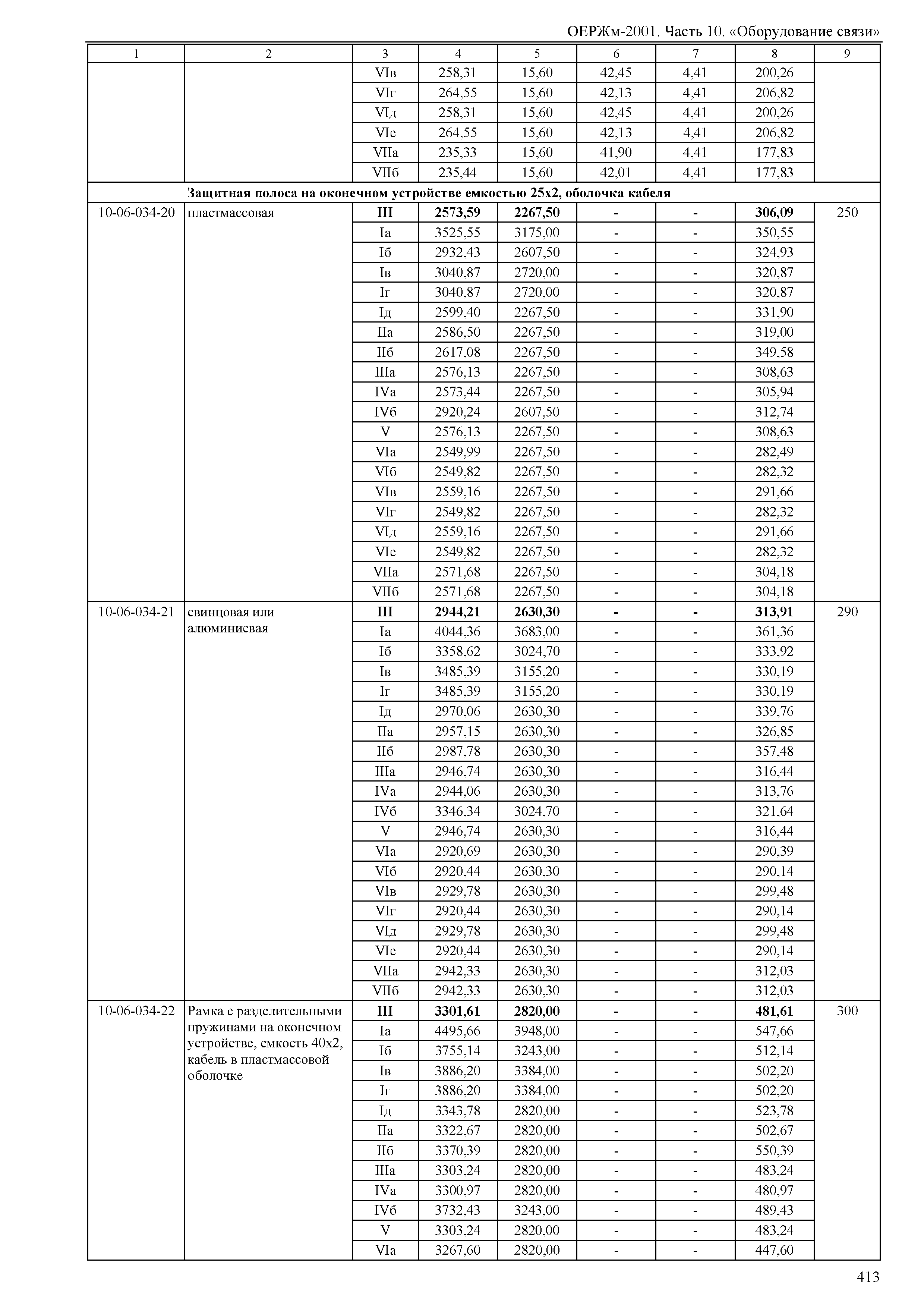 ОЕРЖм 81-03-10-2001