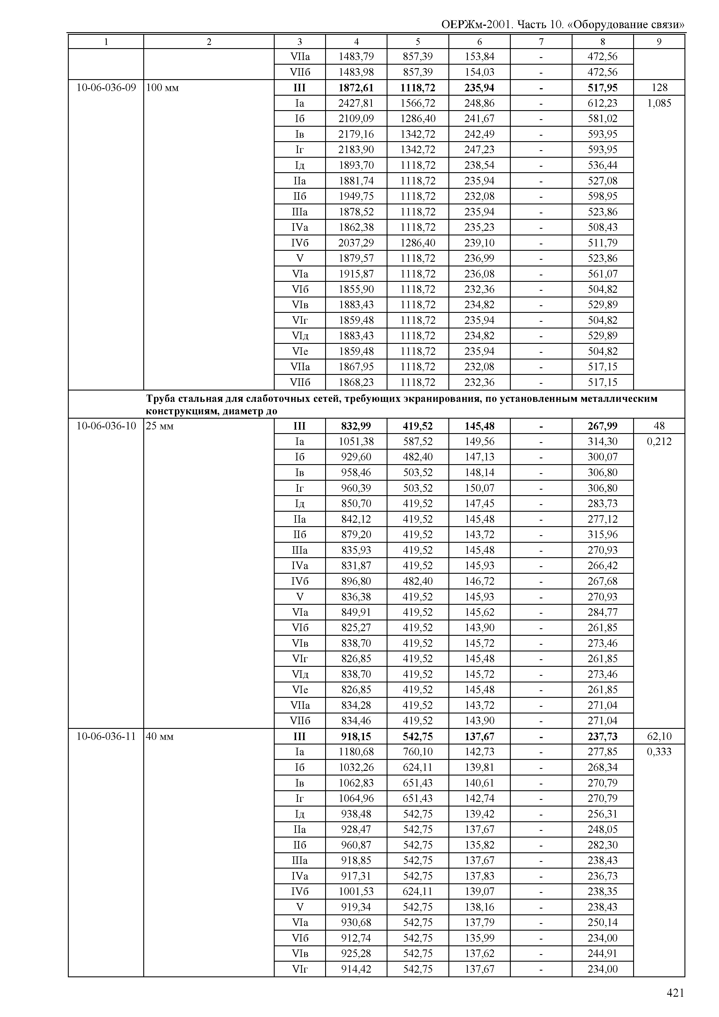 ОЕРЖм 81-03-10-2001