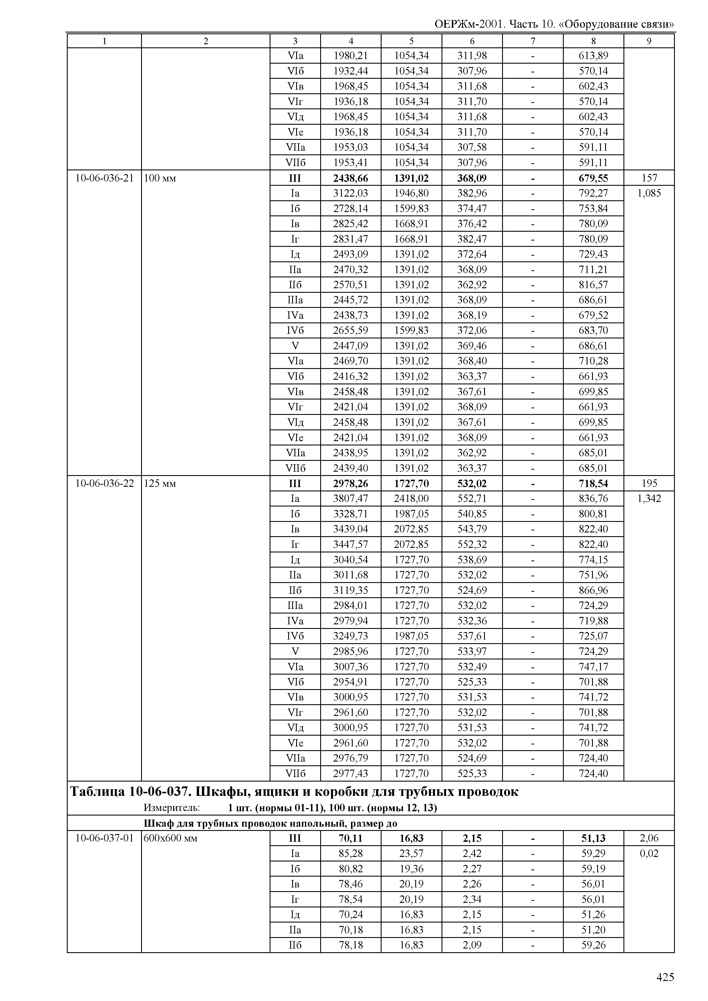 ОЕРЖм 81-03-10-2001