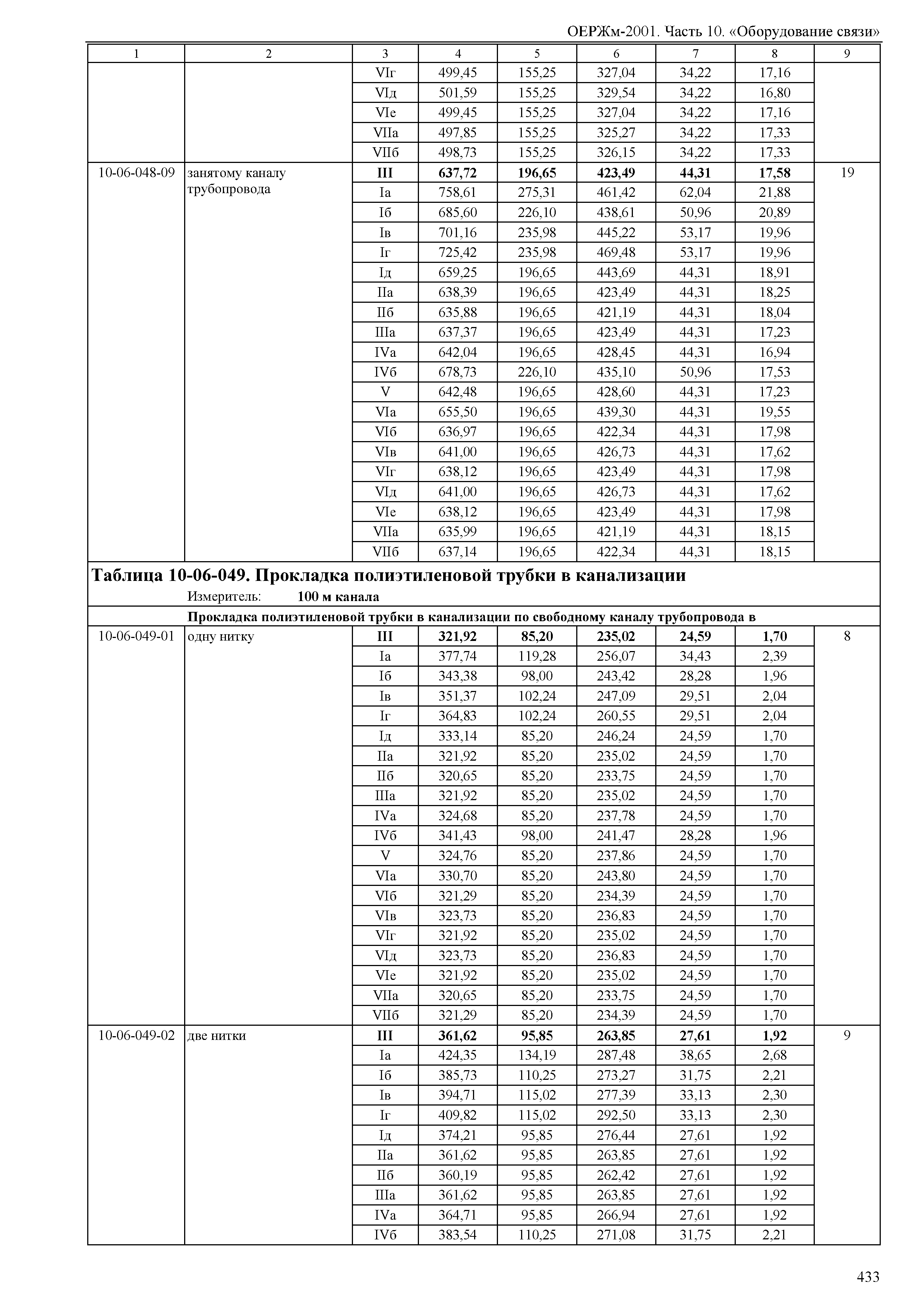 ОЕРЖм 81-03-10-2001