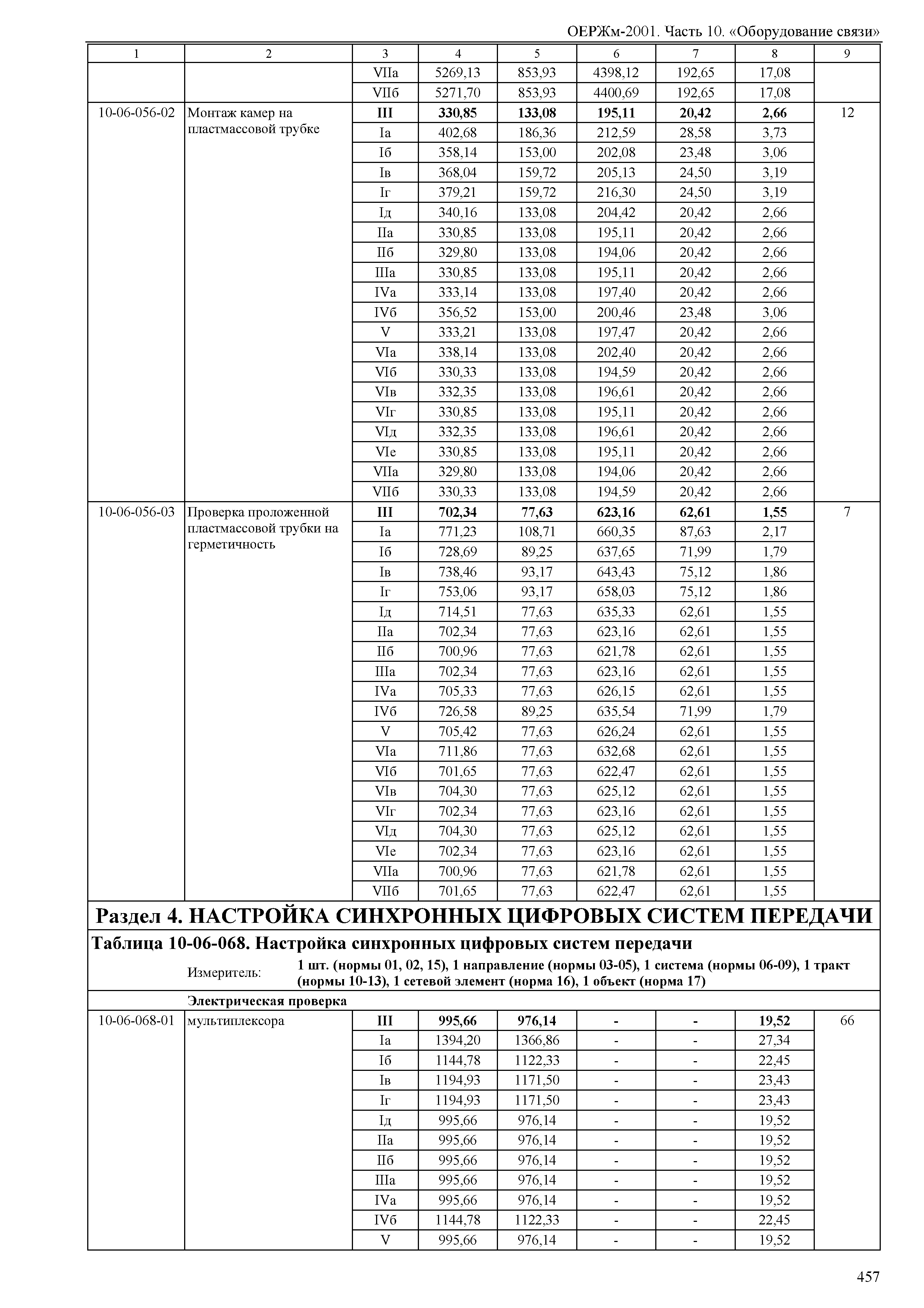 ОЕРЖм 81-03-10-2001