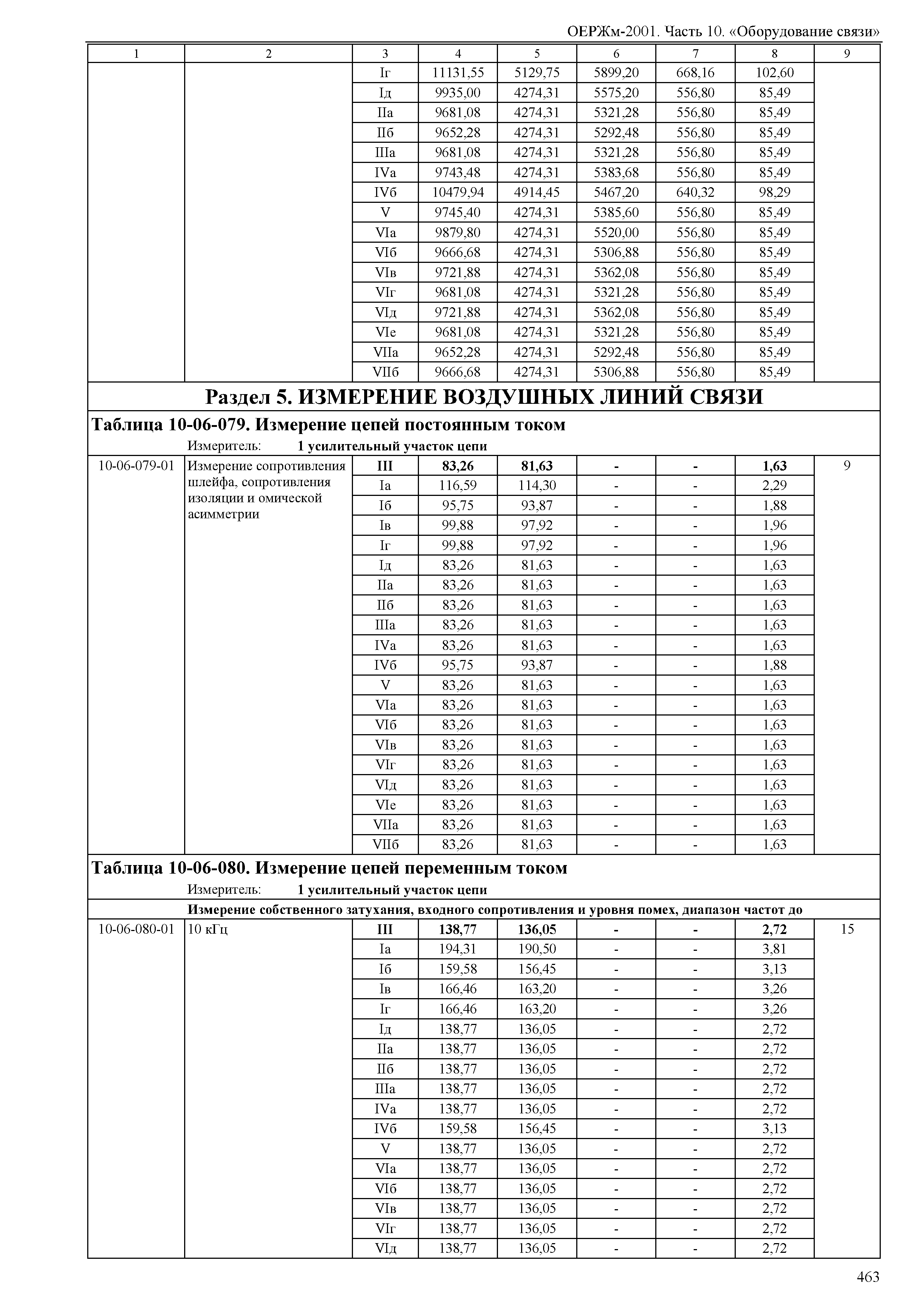 ОЕРЖм 81-03-10-2001