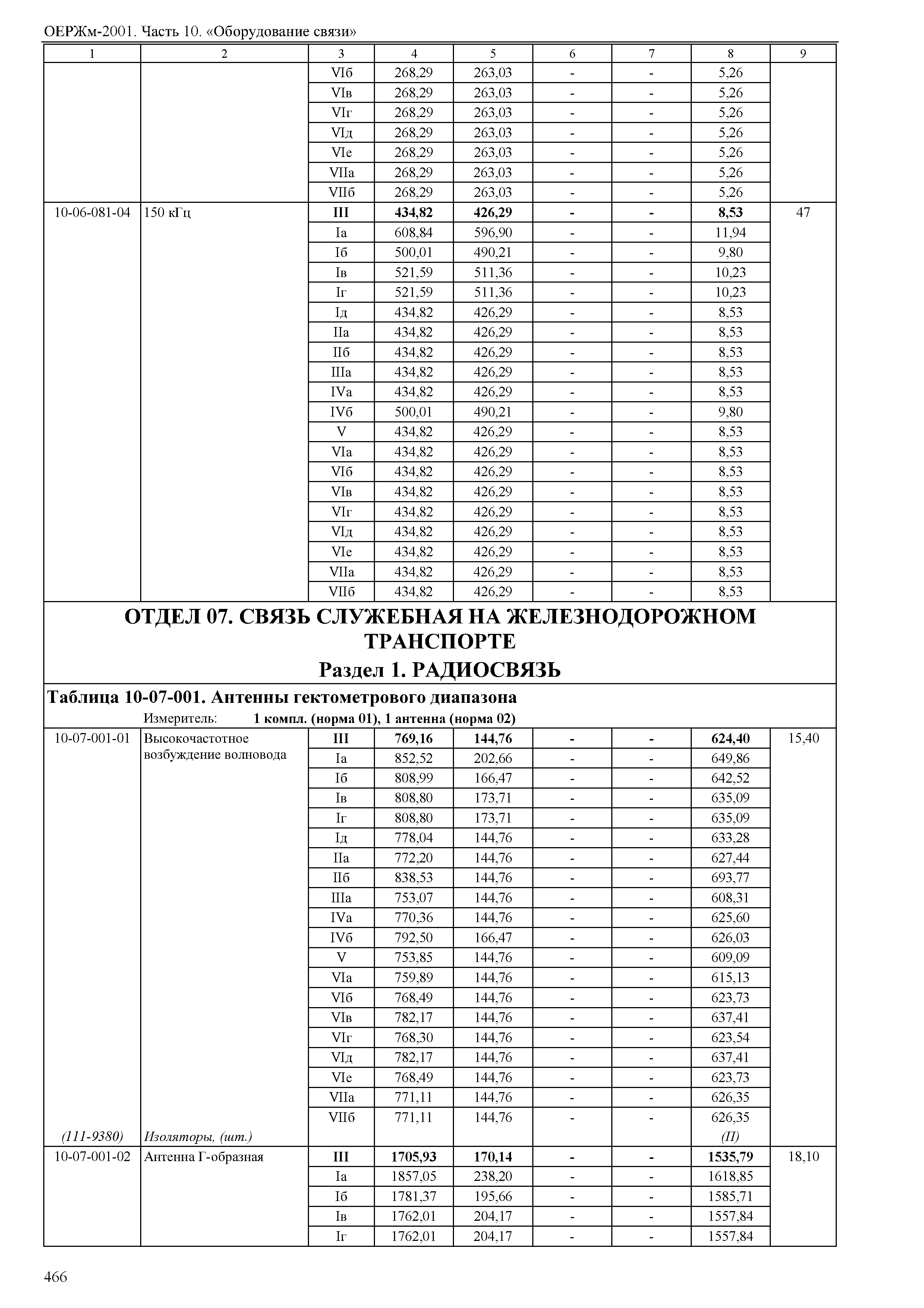 ОЕРЖм 81-03-10-2001