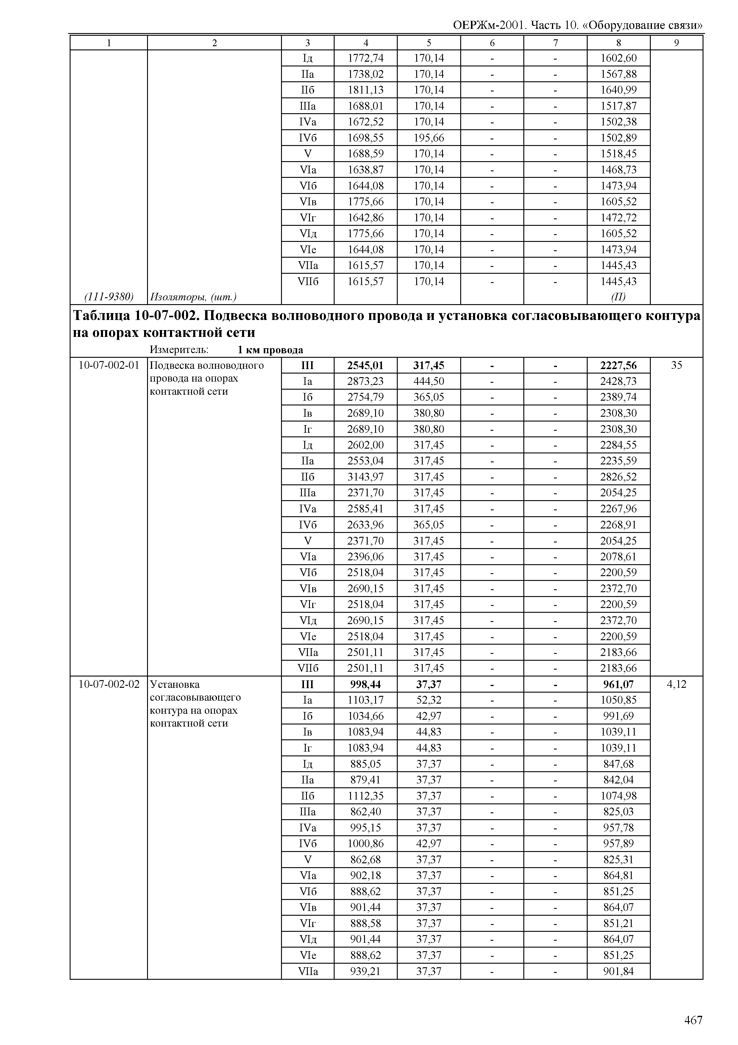 ОЕРЖм 81-03-10-2001