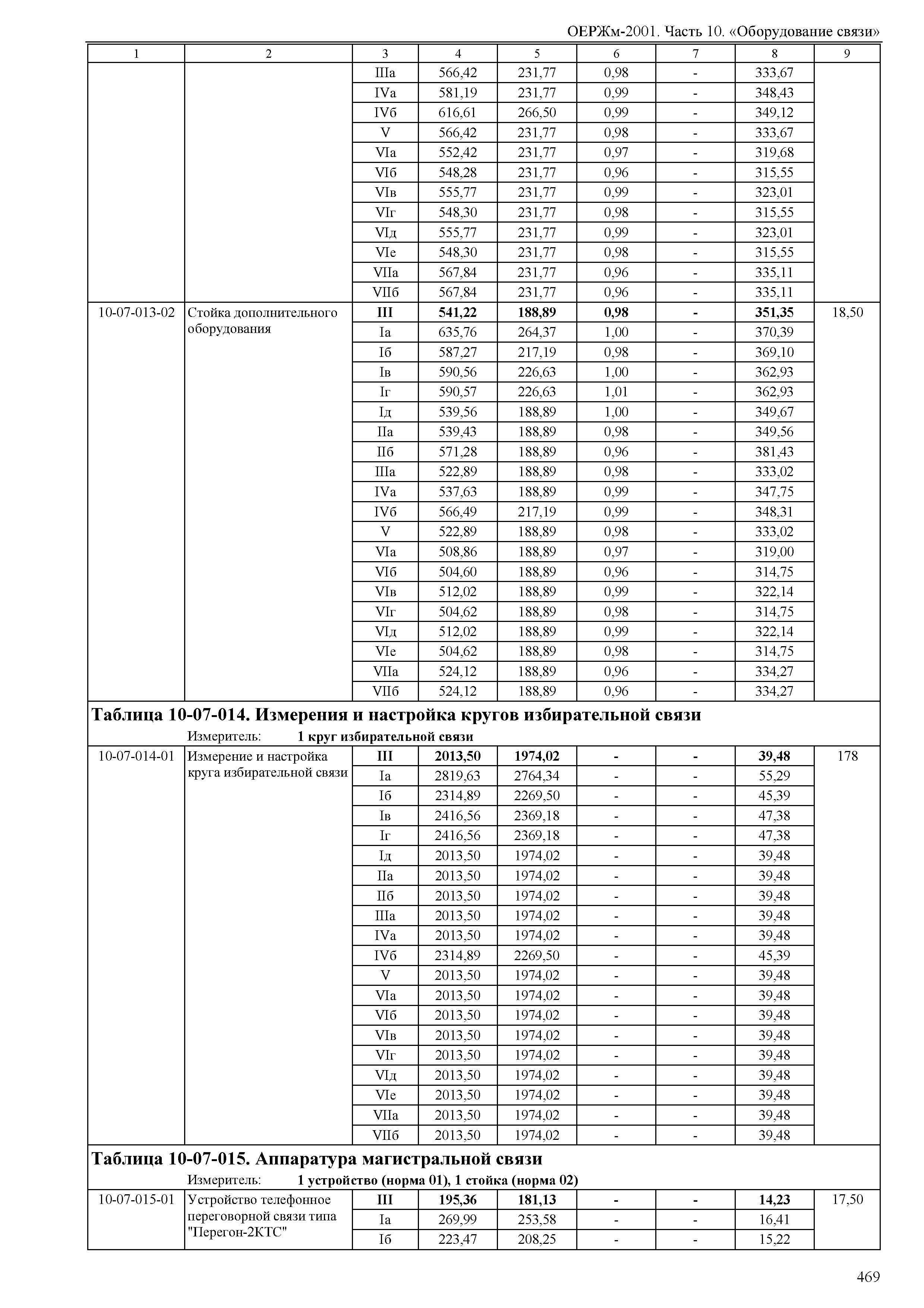 ОЕРЖм 81-03-10-2001