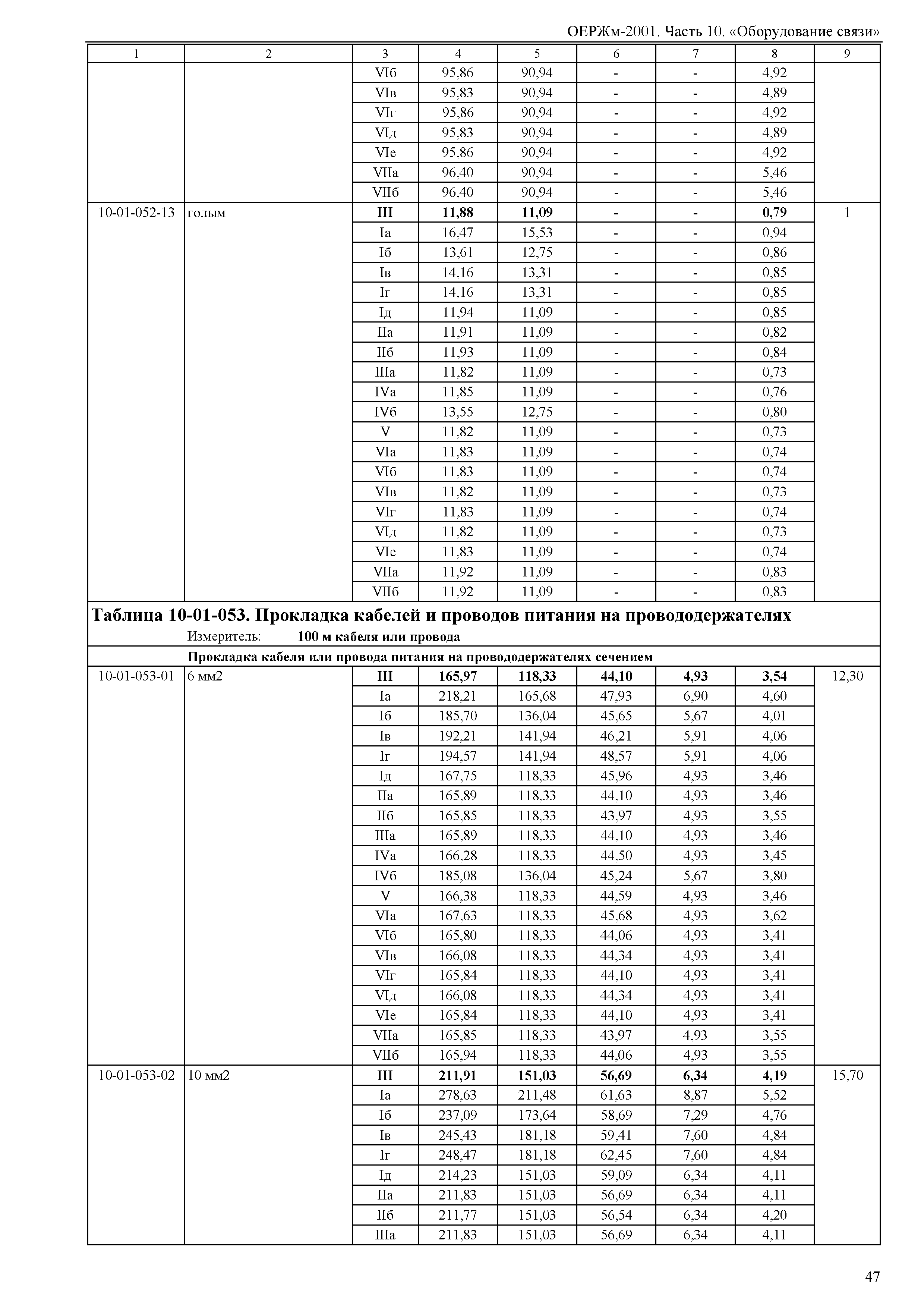 ОЕРЖм 81-03-10-2001