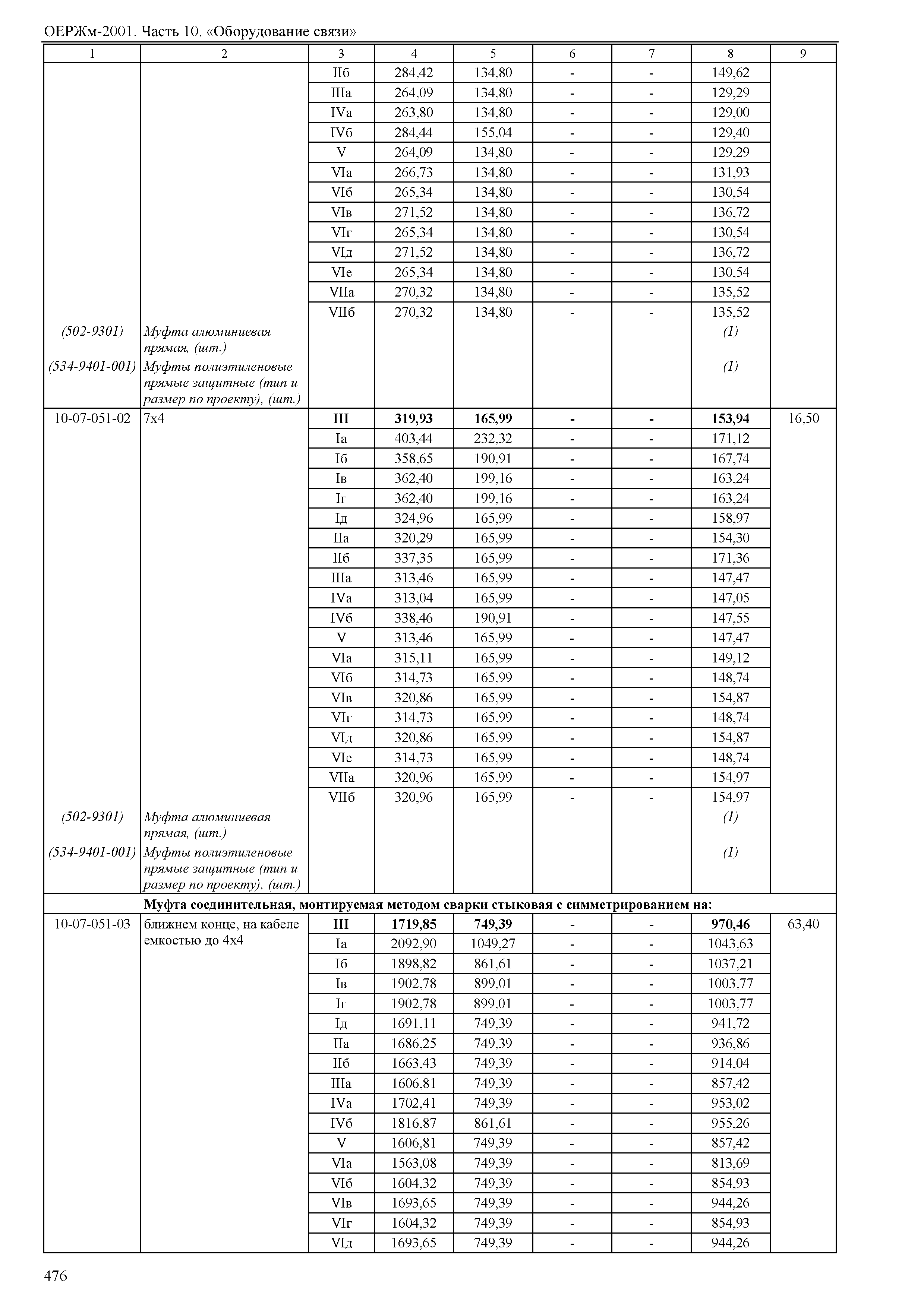 ОЕРЖм 81-03-10-2001