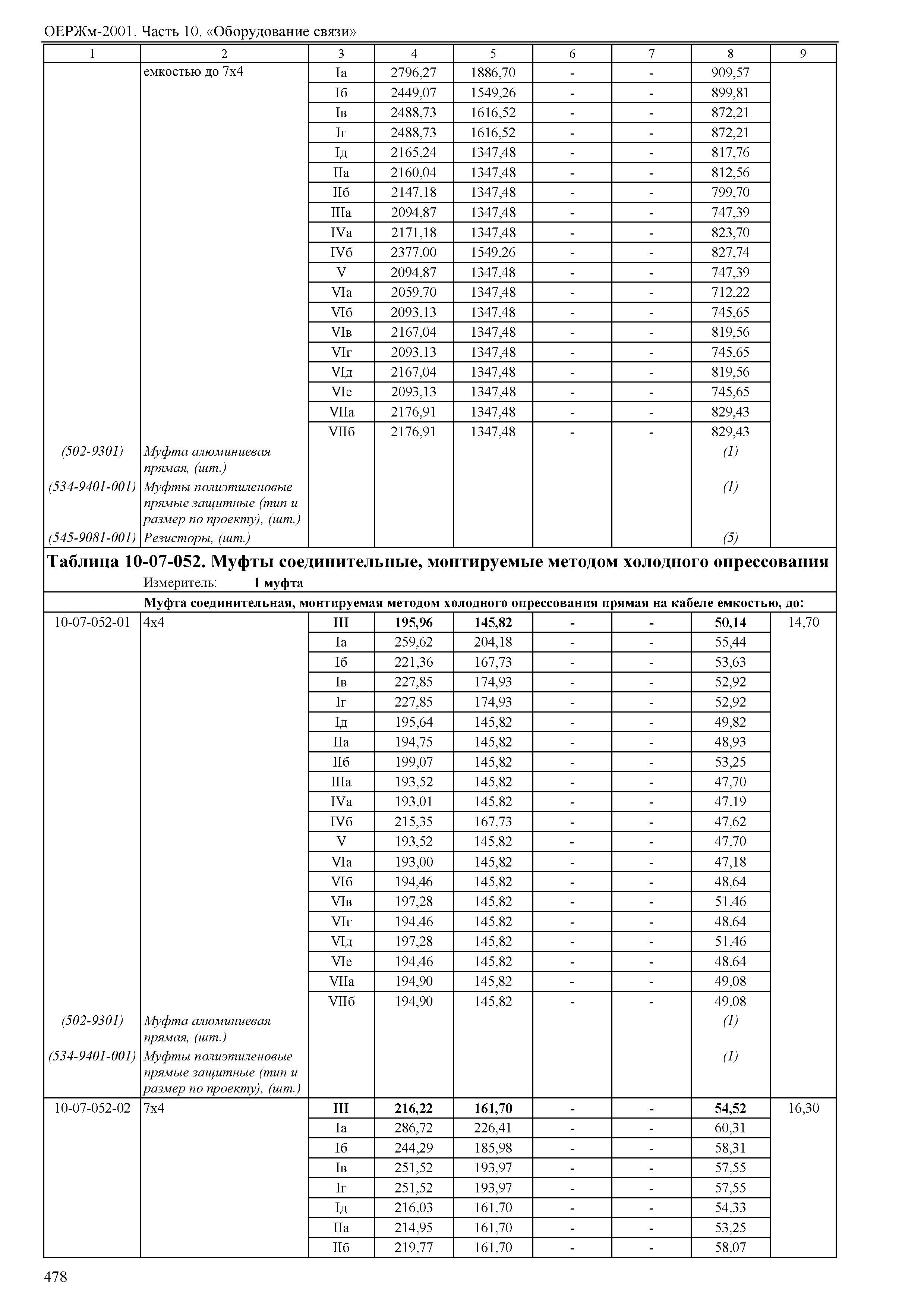 ОЕРЖм 81-03-10-2001