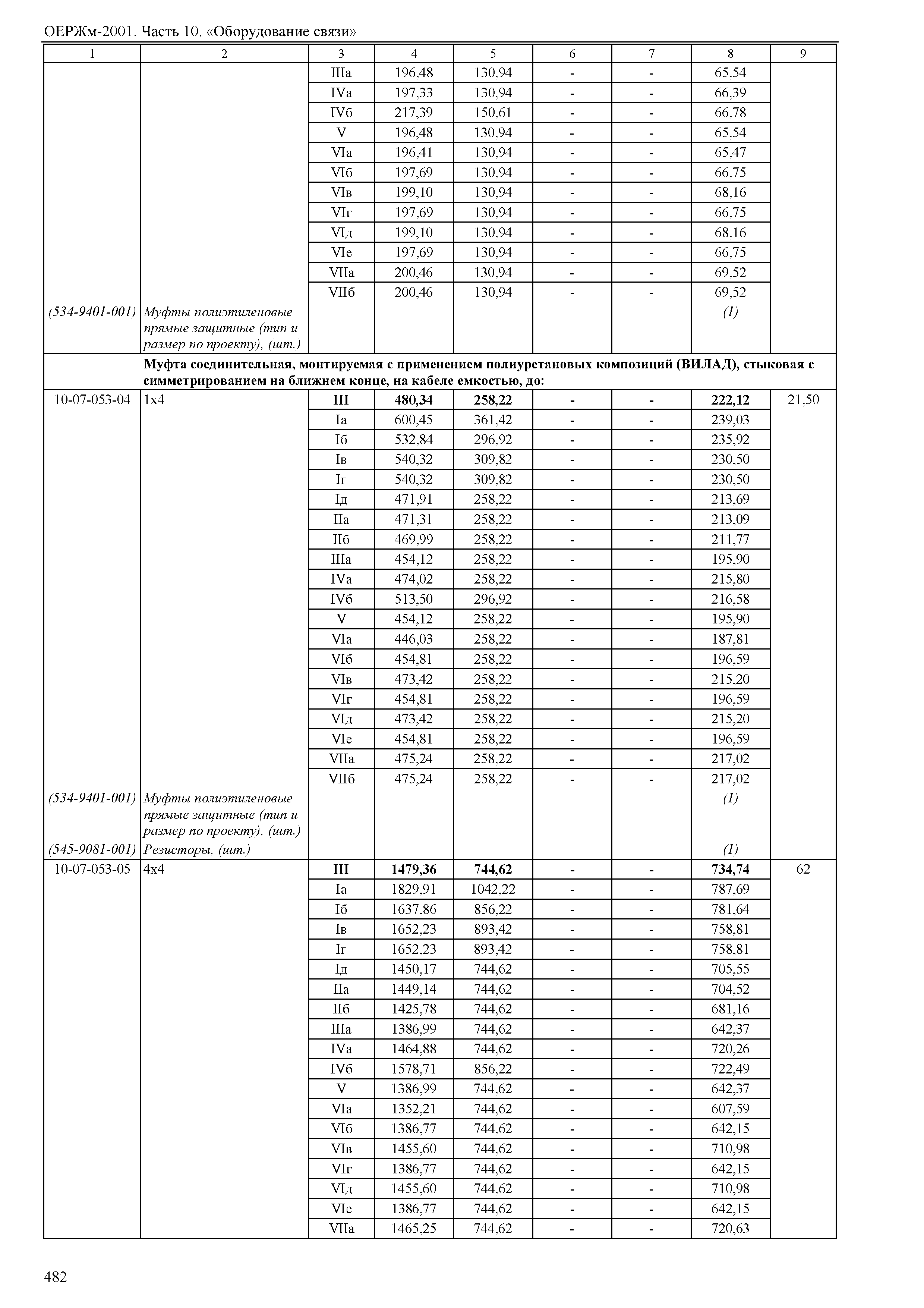 ОЕРЖм 81-03-10-2001