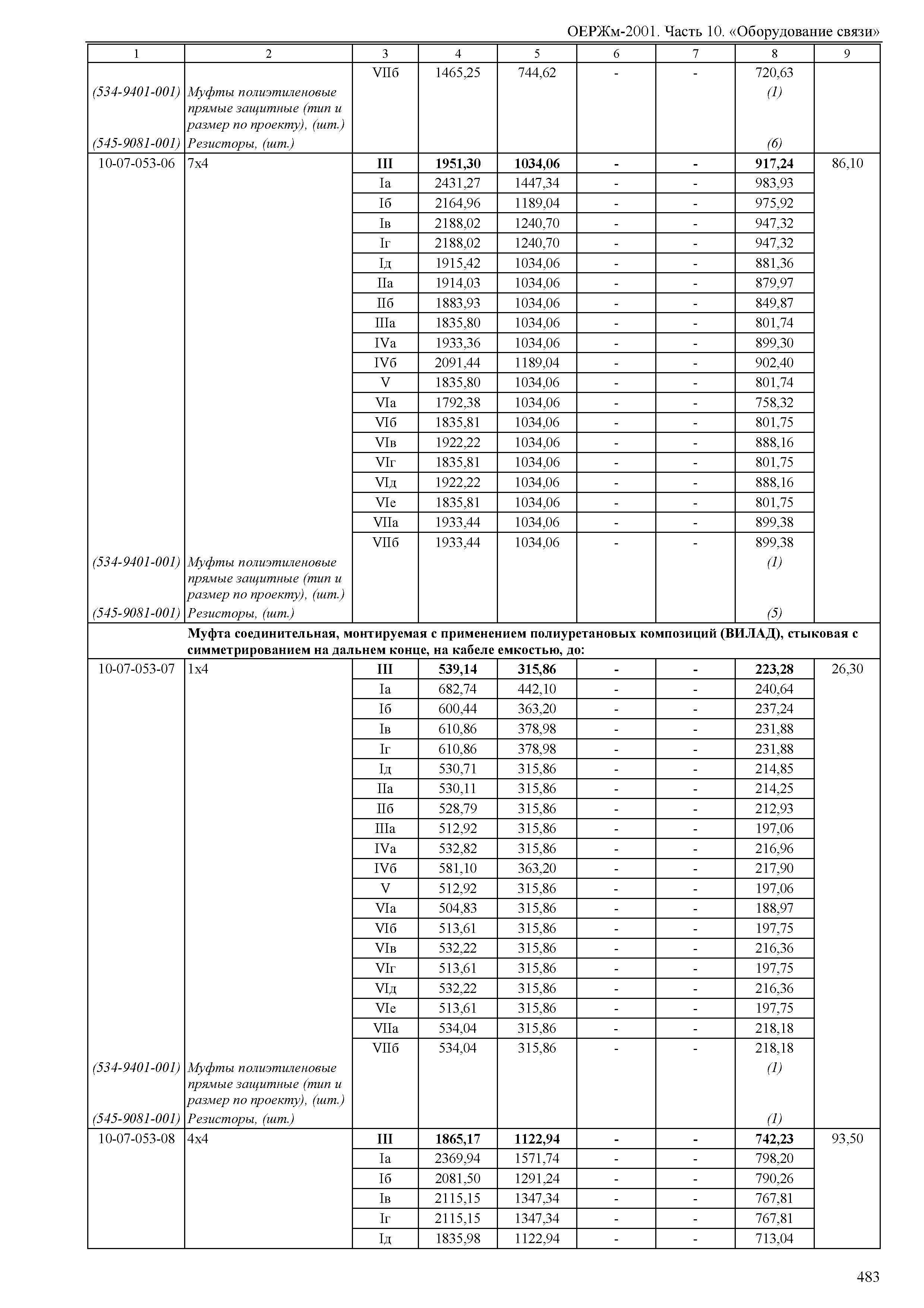 ОЕРЖм 81-03-10-2001