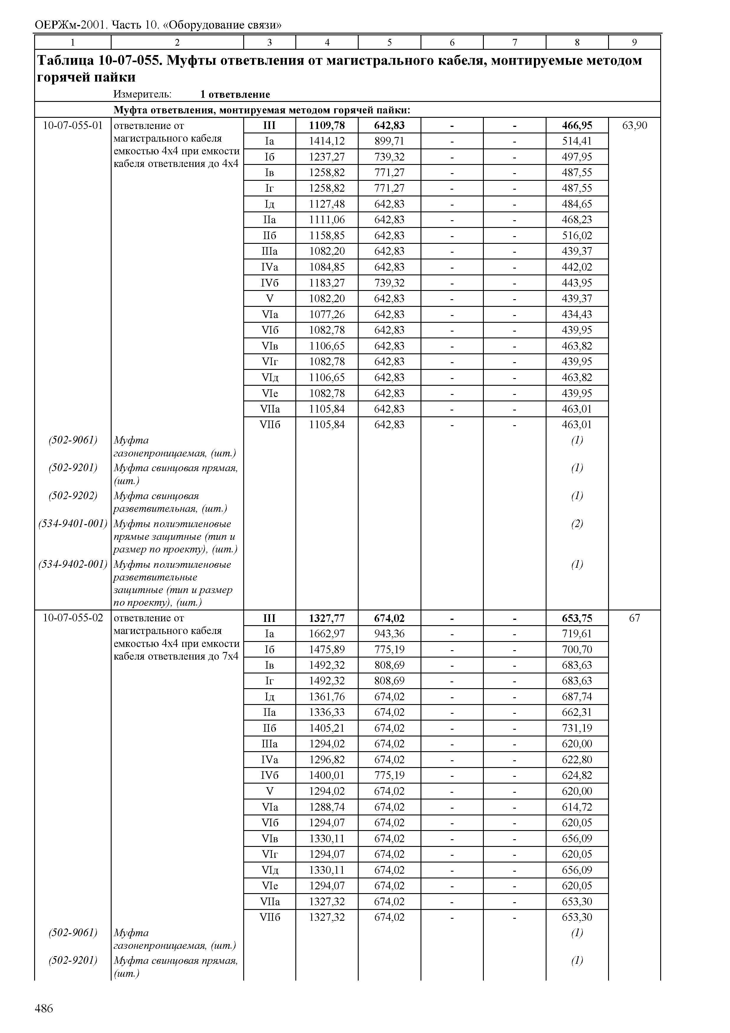 ОЕРЖм 81-03-10-2001