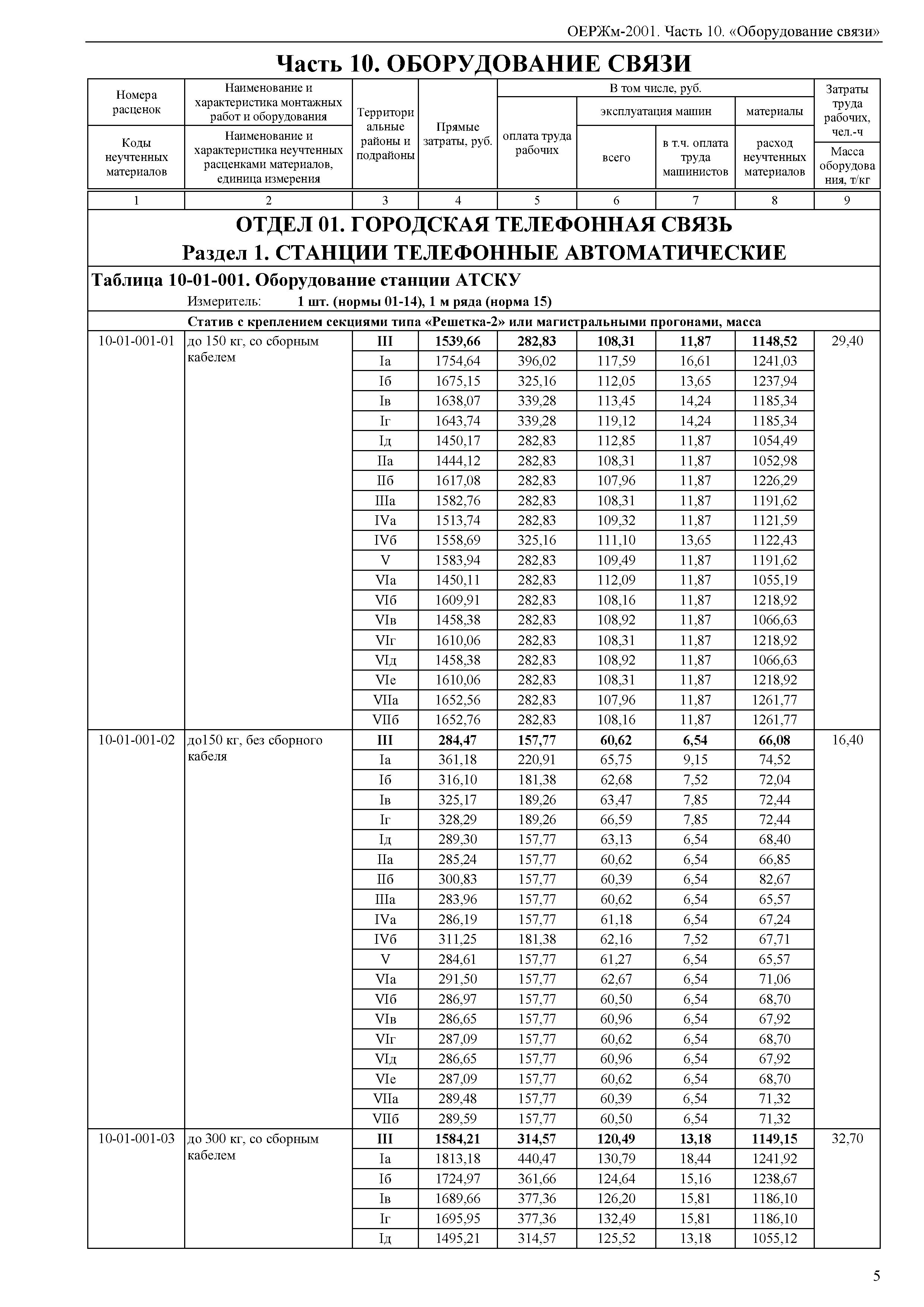 ОЕРЖм 81-03-10-2001