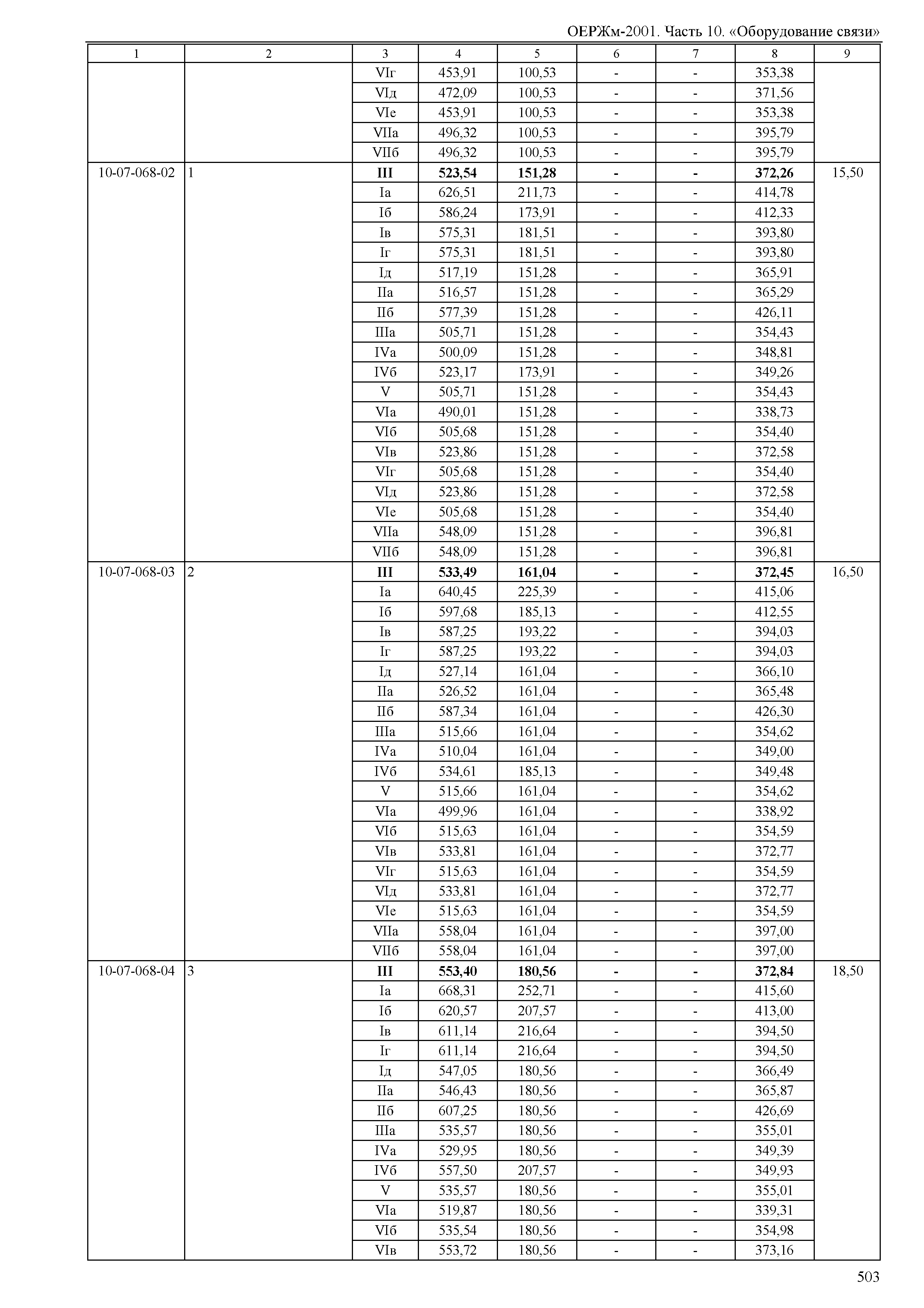 ОЕРЖм 81-03-10-2001