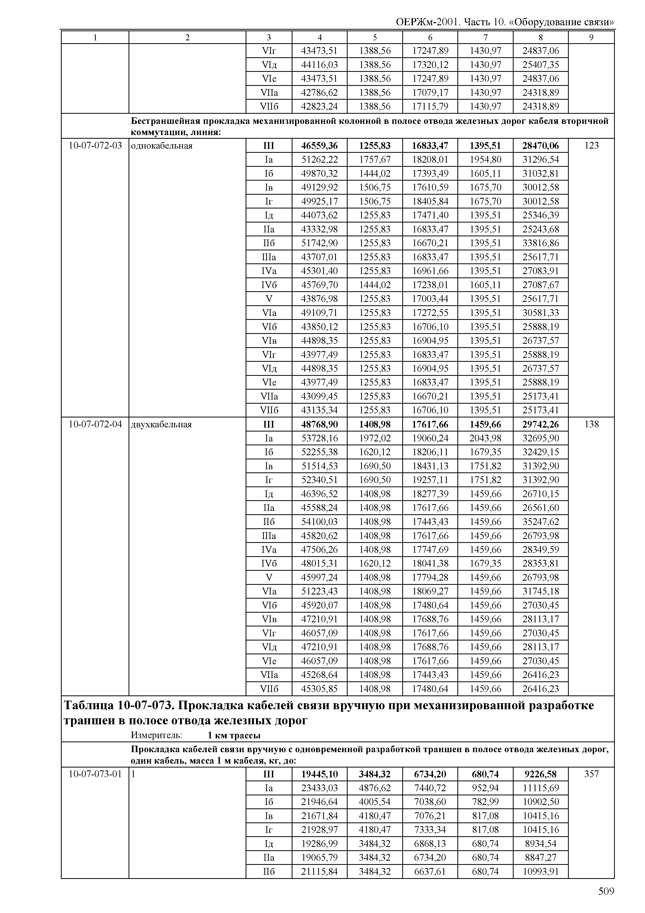 ОЕРЖм 81-03-10-2001