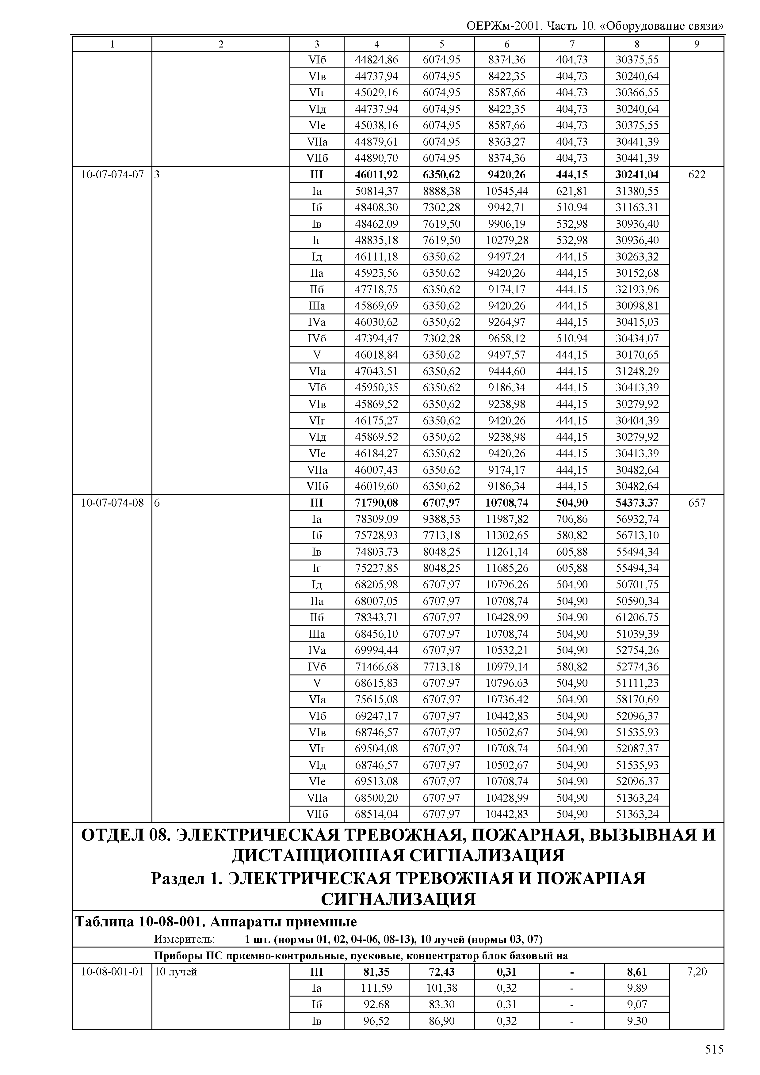 ОЕРЖм 81-03-10-2001