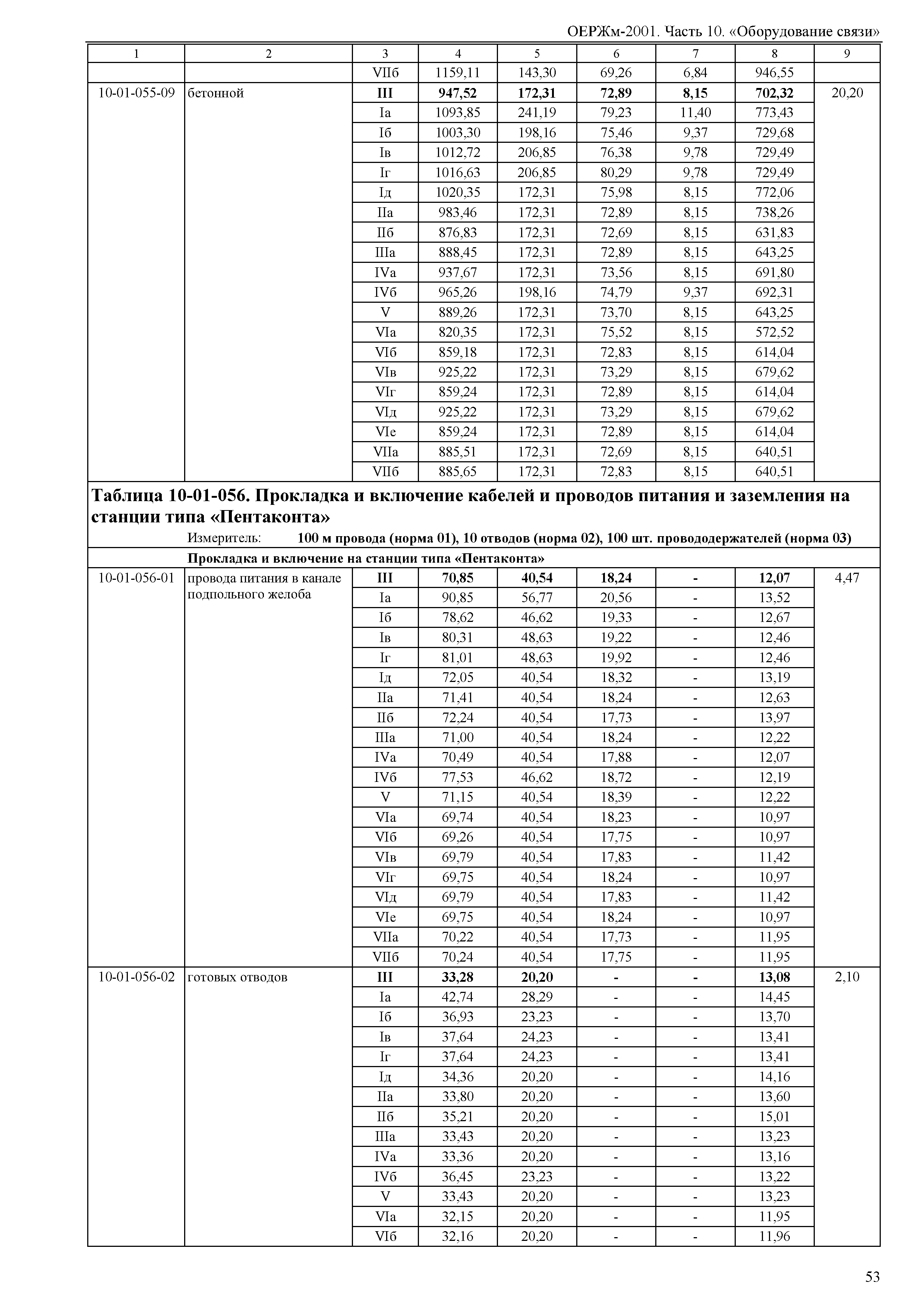 ОЕРЖм 81-03-10-2001