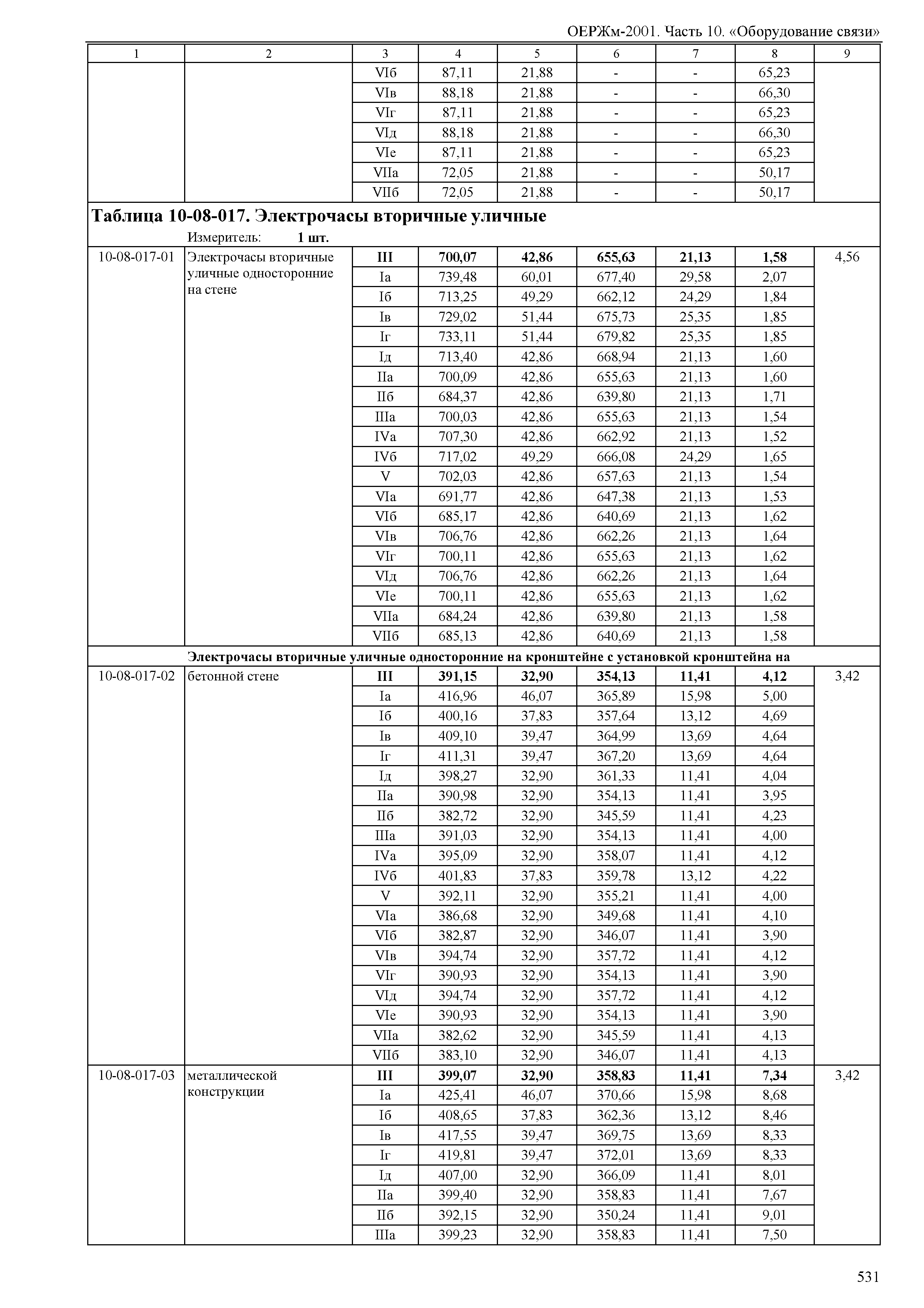 ОЕРЖм 81-03-10-2001