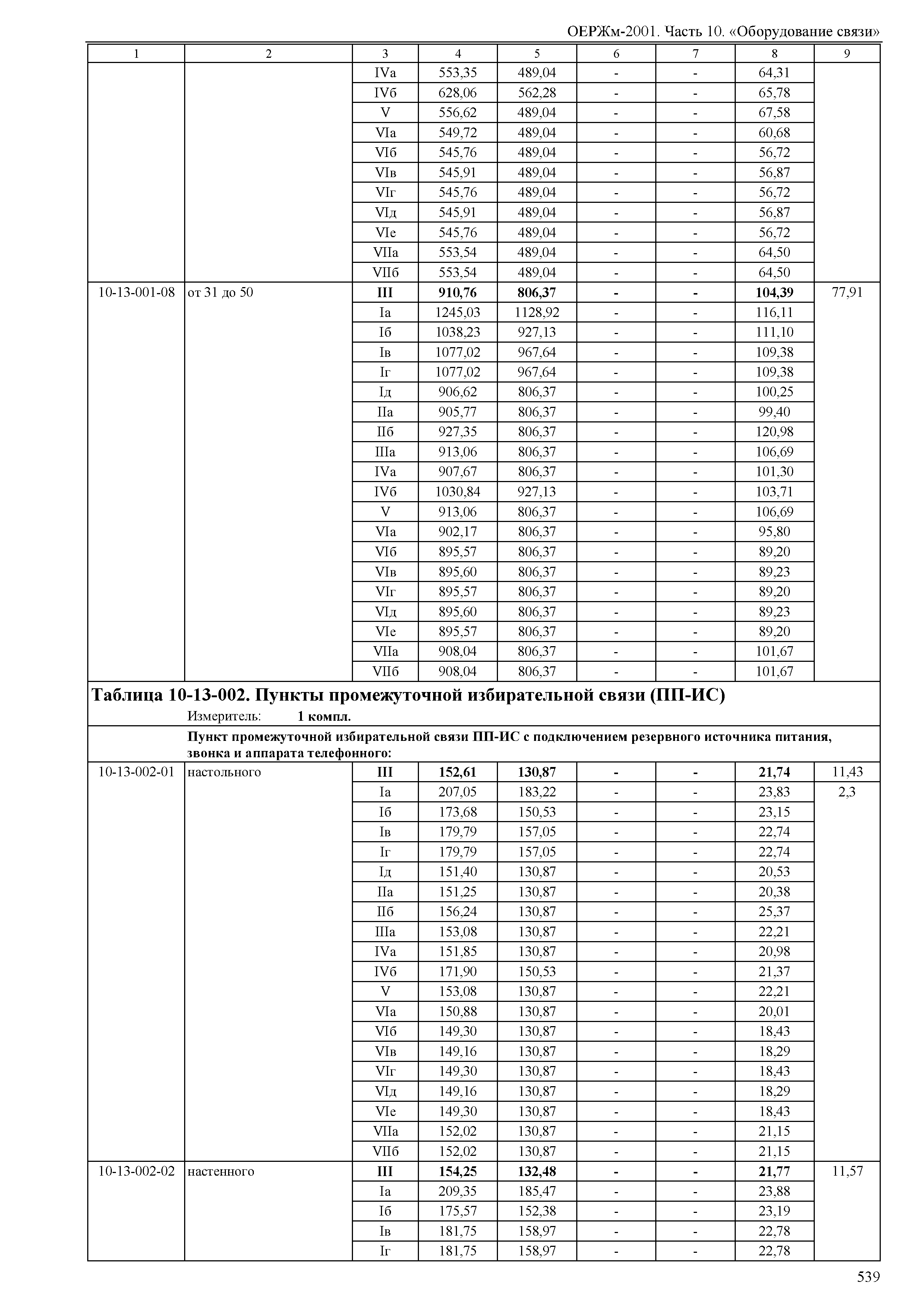 ОЕРЖм 81-03-10-2001