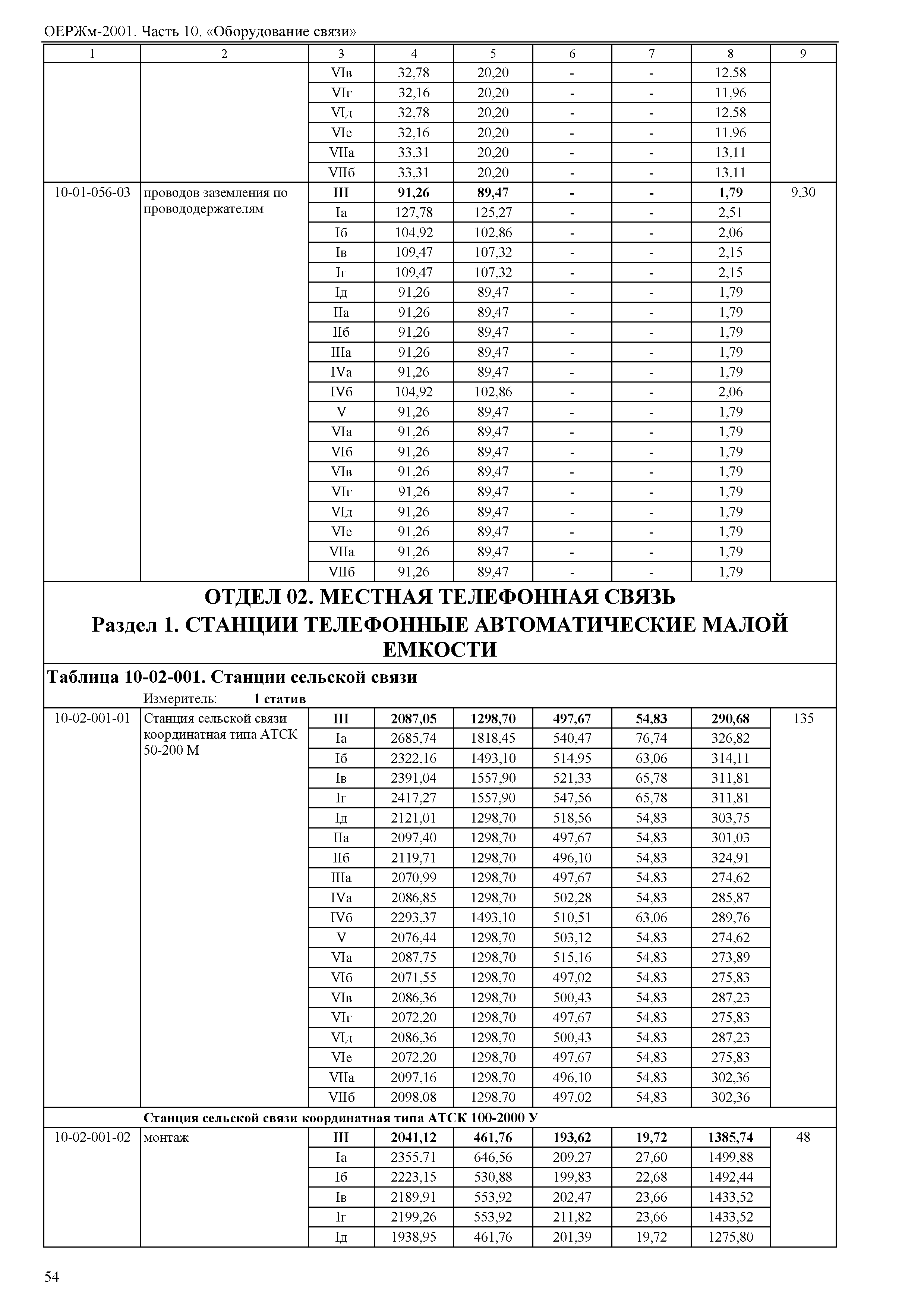 ОЕРЖм 81-03-10-2001