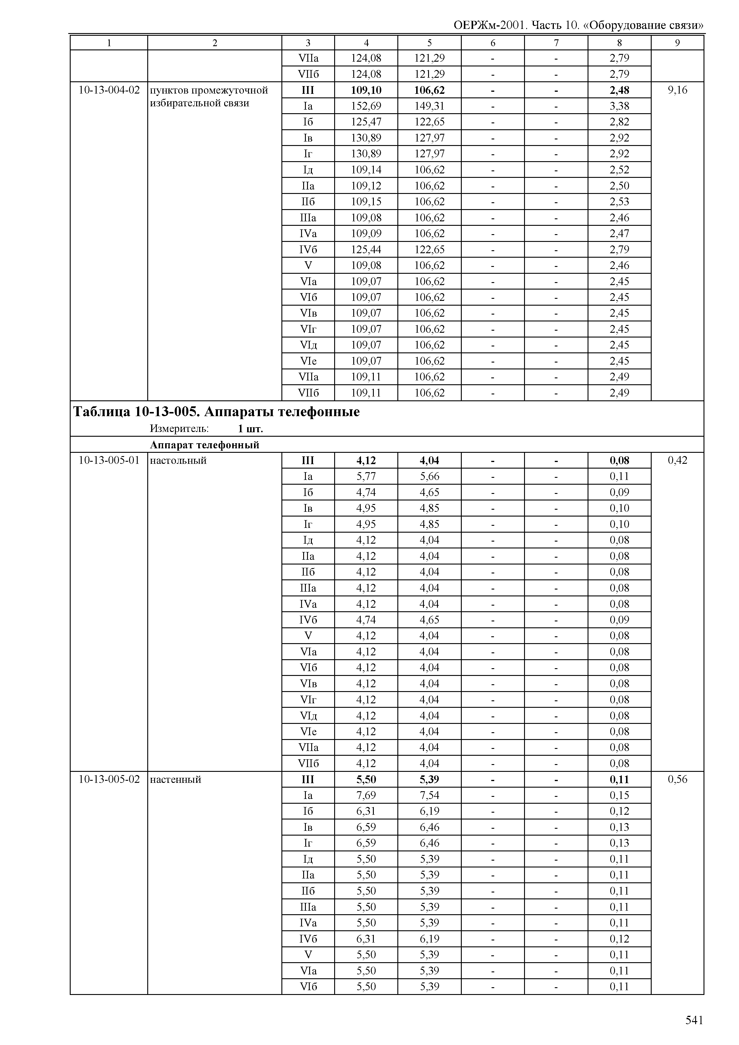 ОЕРЖм 81-03-10-2001