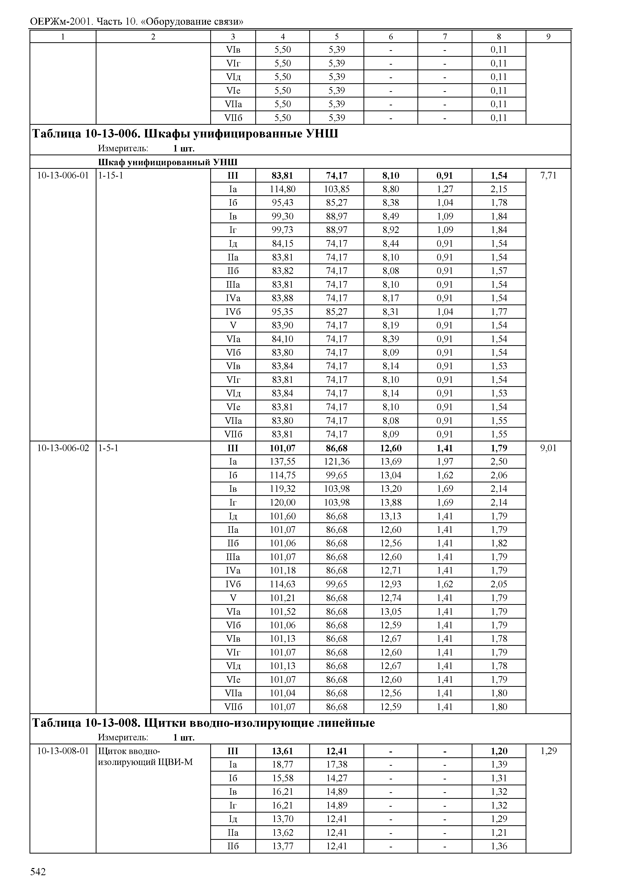 ОЕРЖм 81-03-10-2001