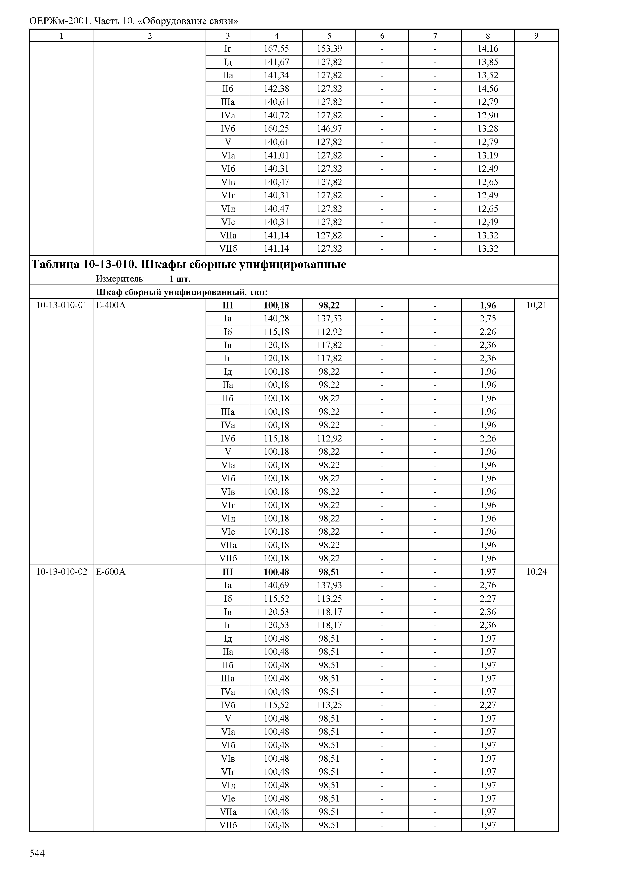 ОЕРЖм 81-03-10-2001