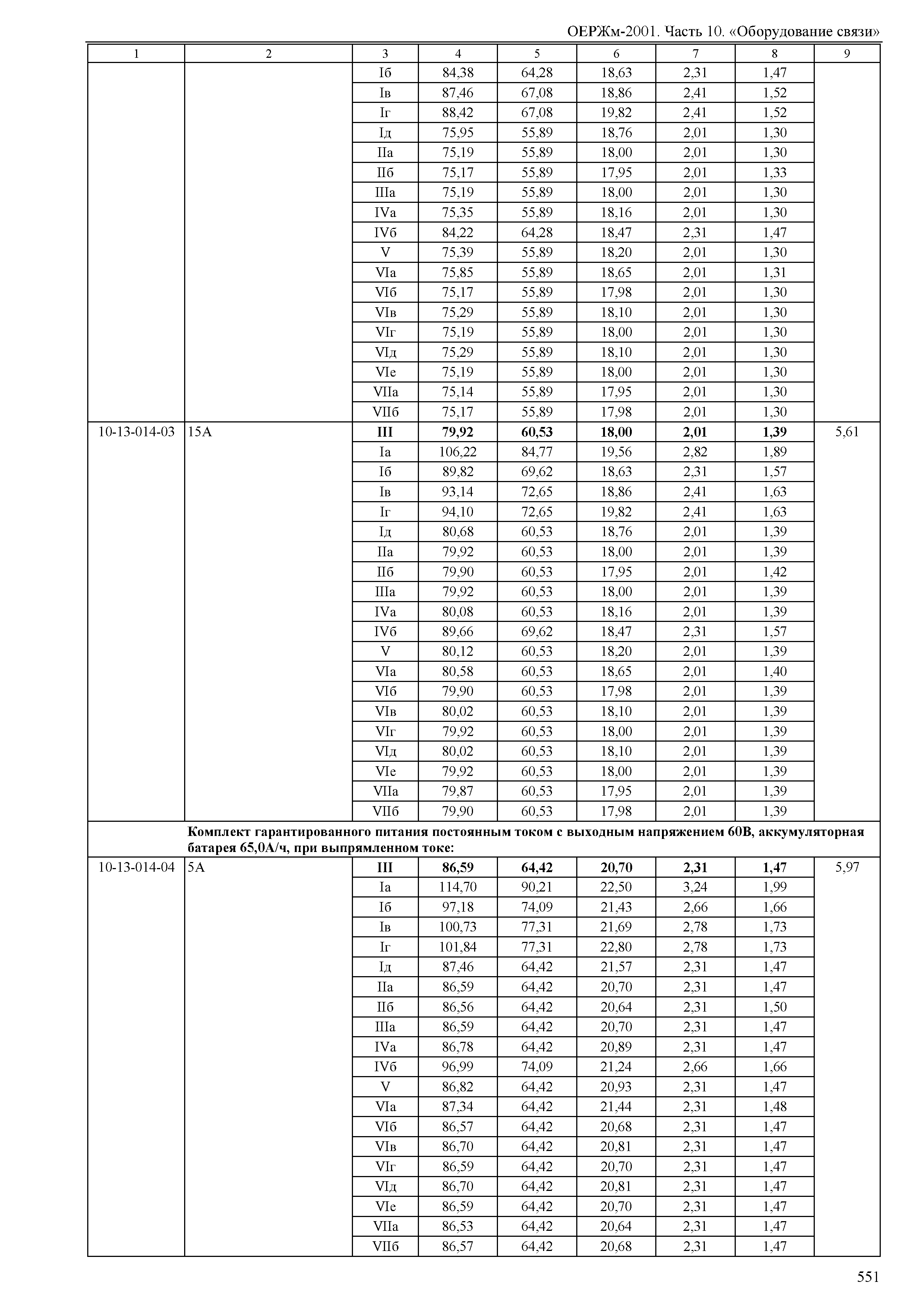 ОЕРЖм 81-03-10-2001