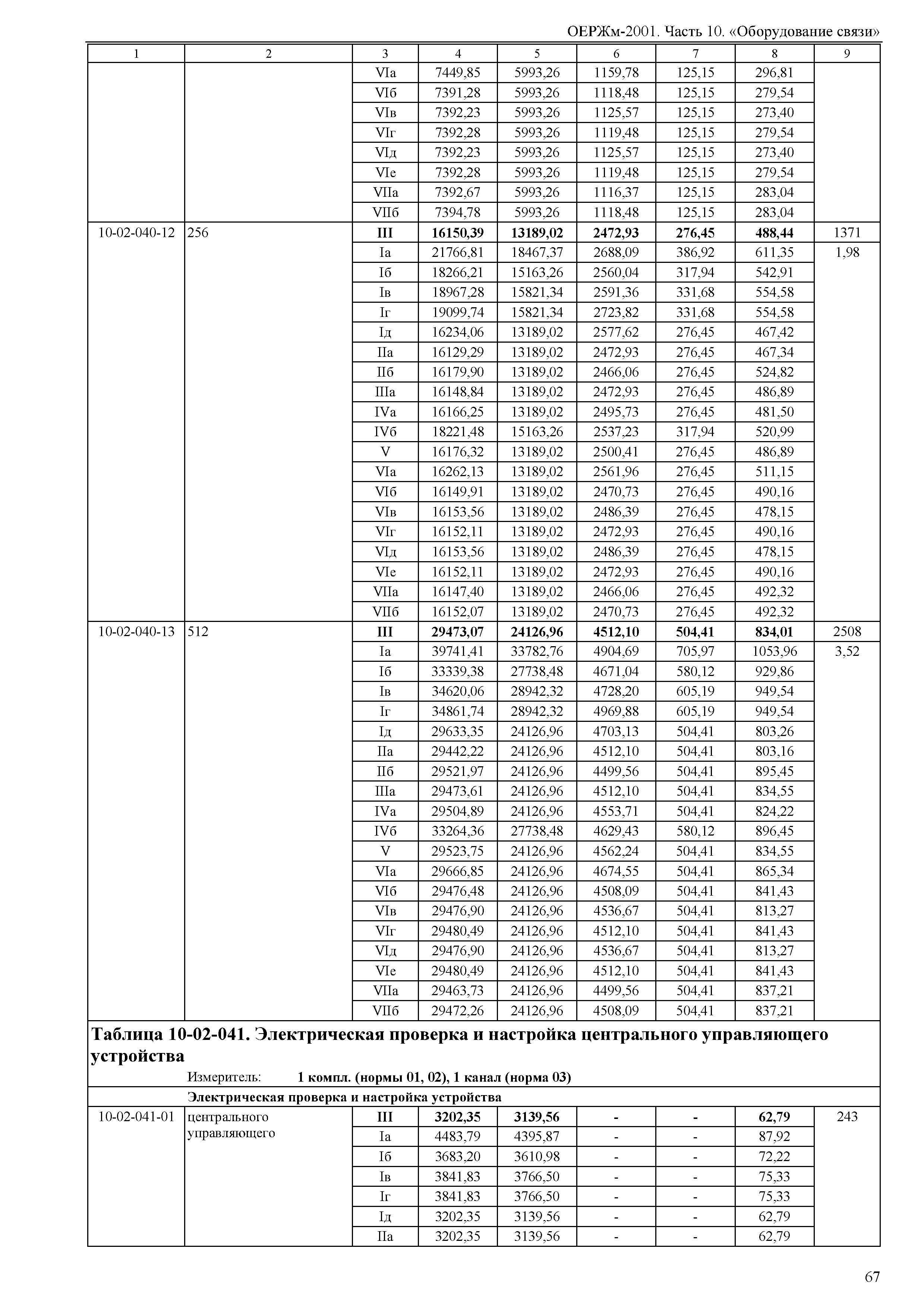 ОЕРЖм 81-03-10-2001