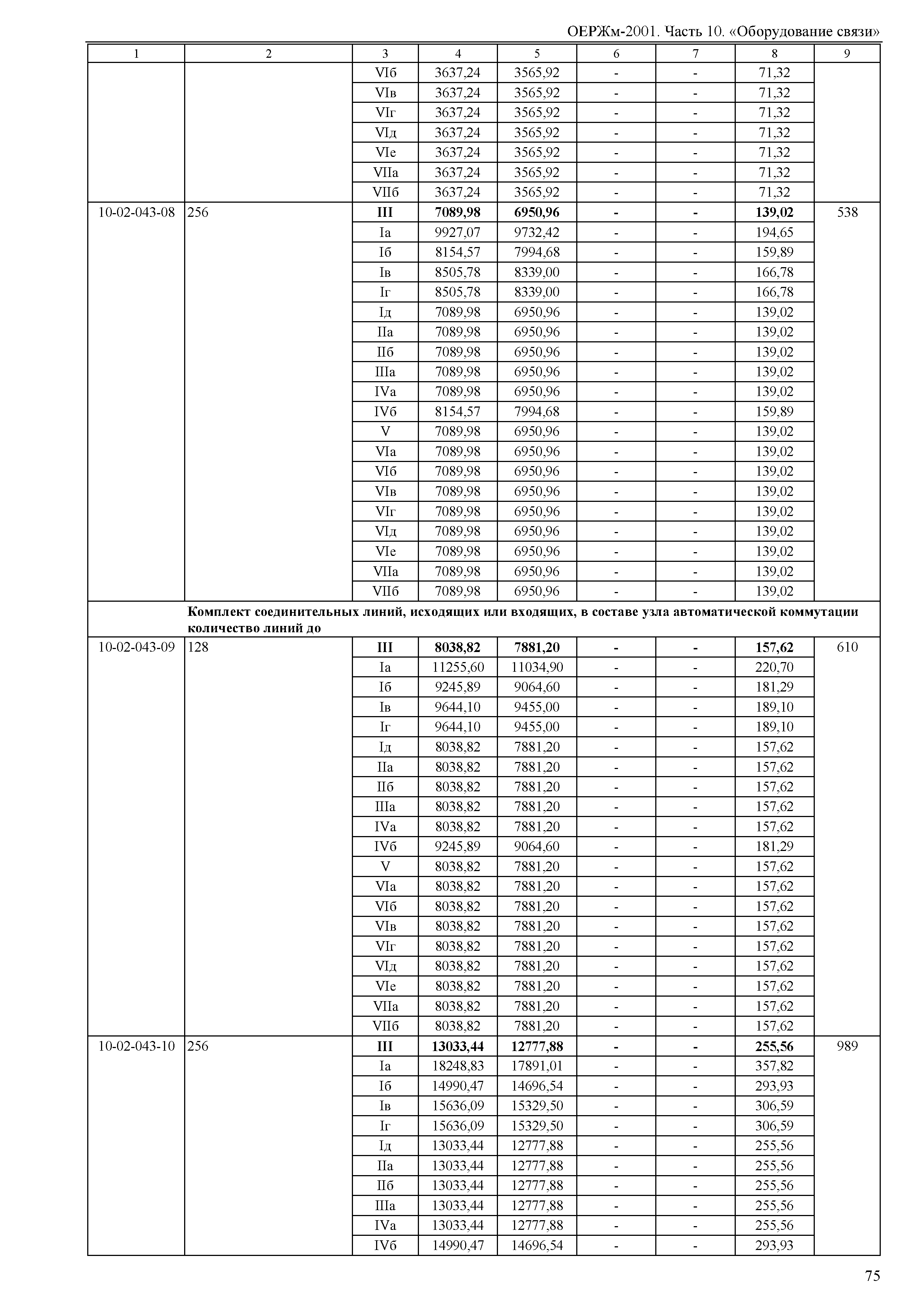 ОЕРЖм 81-03-10-2001