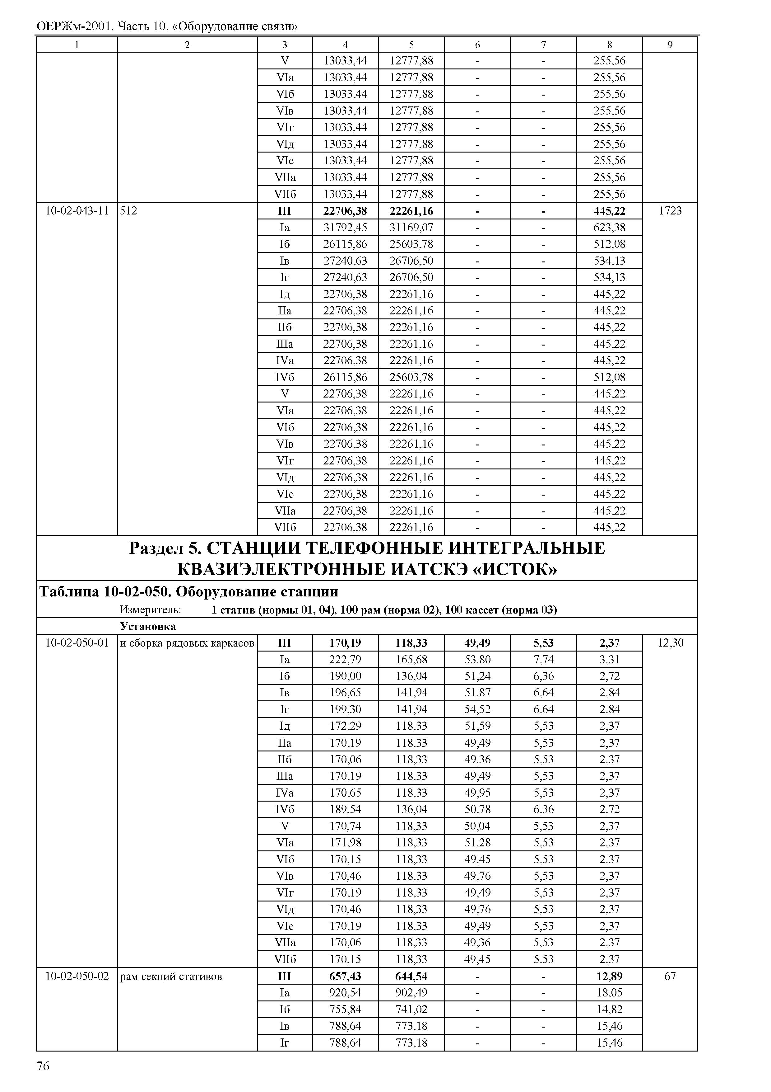 ОЕРЖм 81-03-10-2001