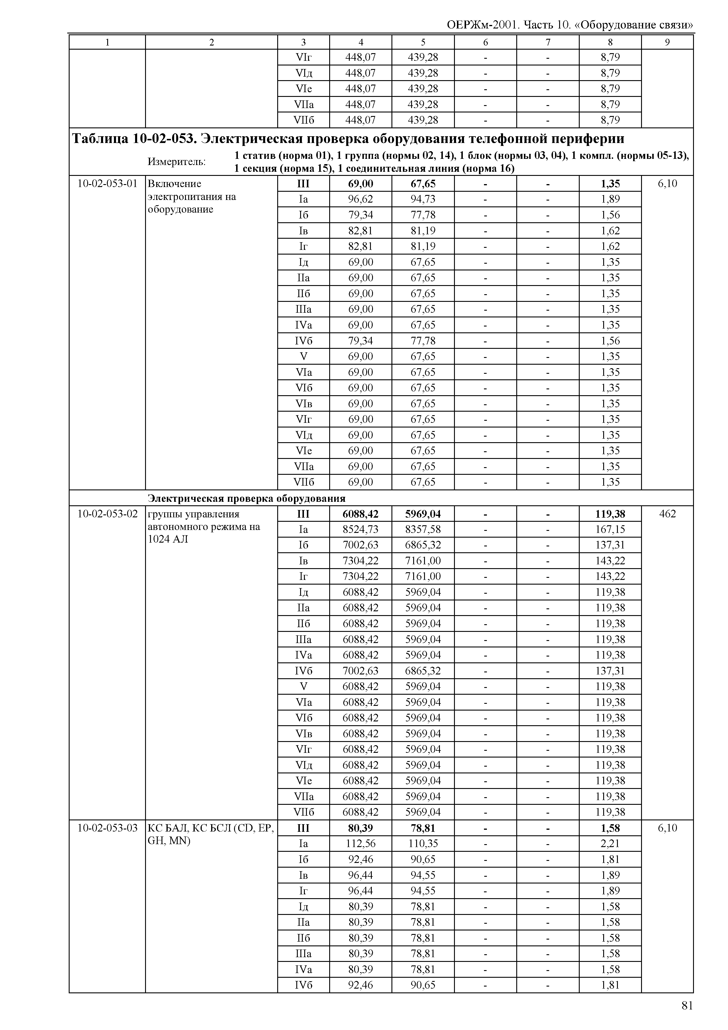 ОЕРЖм 81-03-10-2001