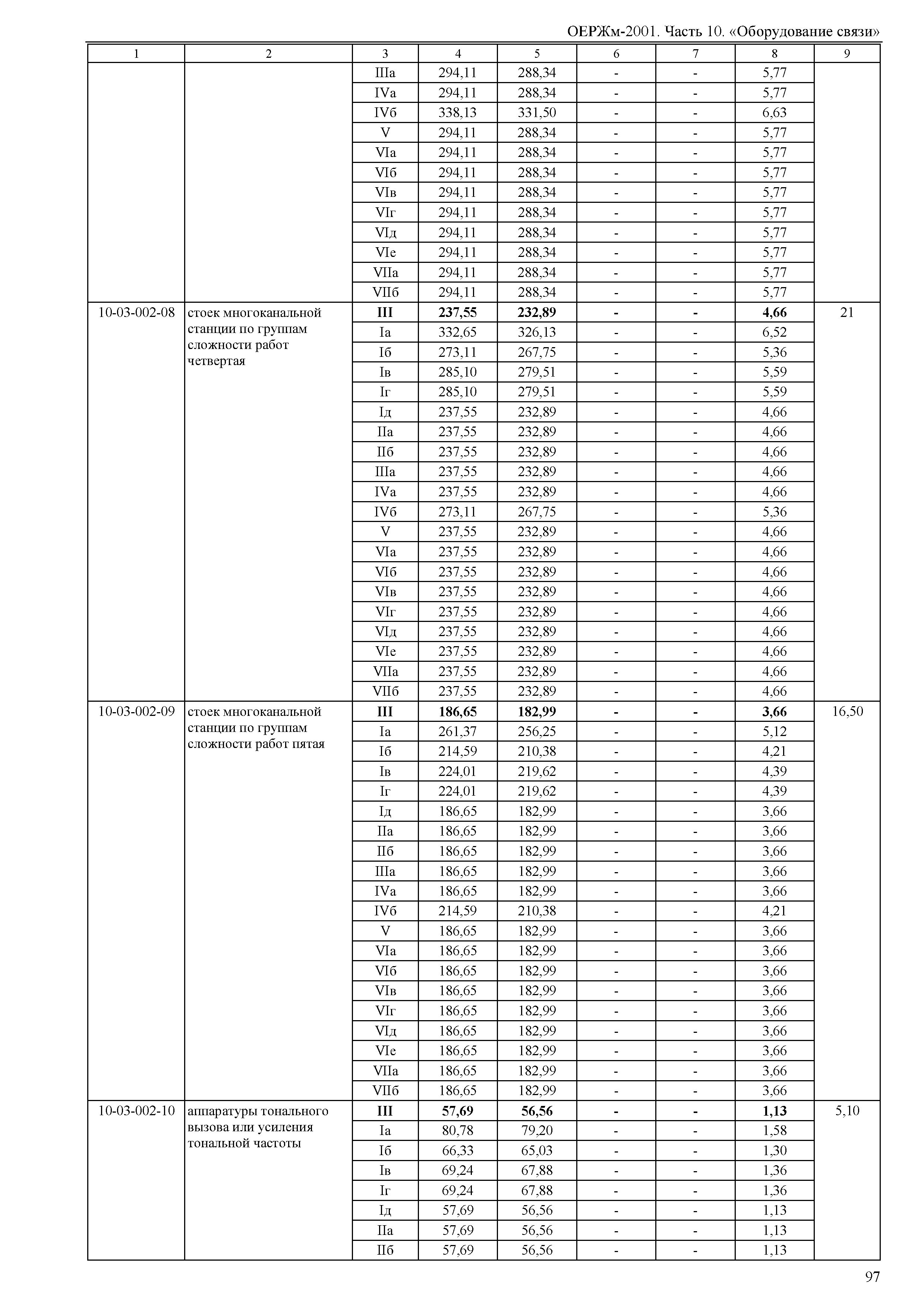 ОЕРЖм 81-03-10-2001