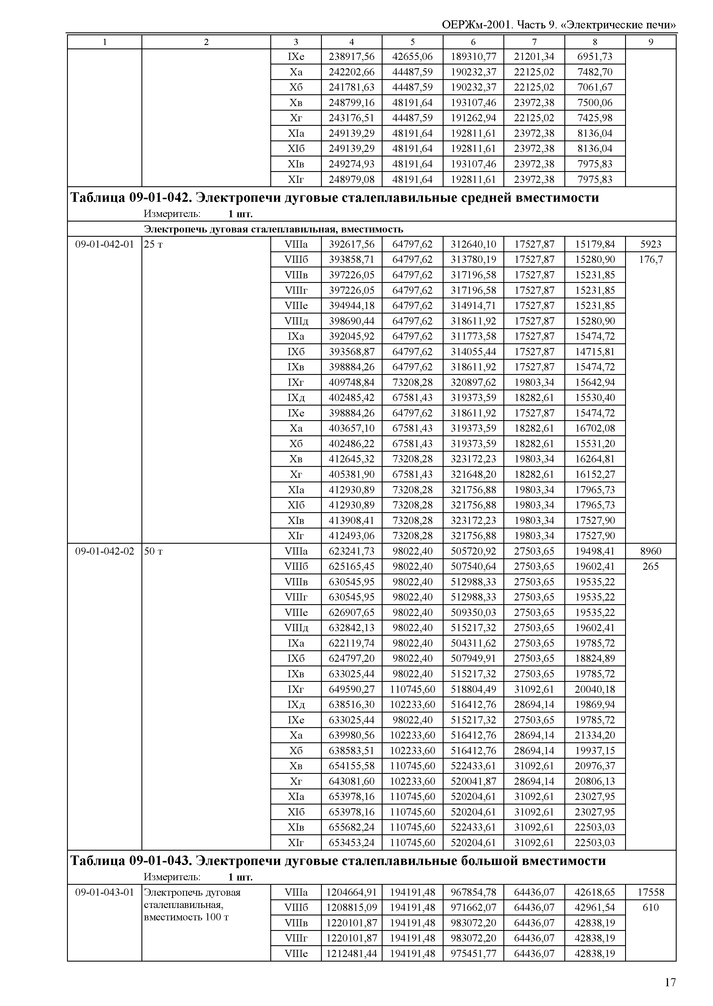 ОЕРЖм 81-03-09-2001