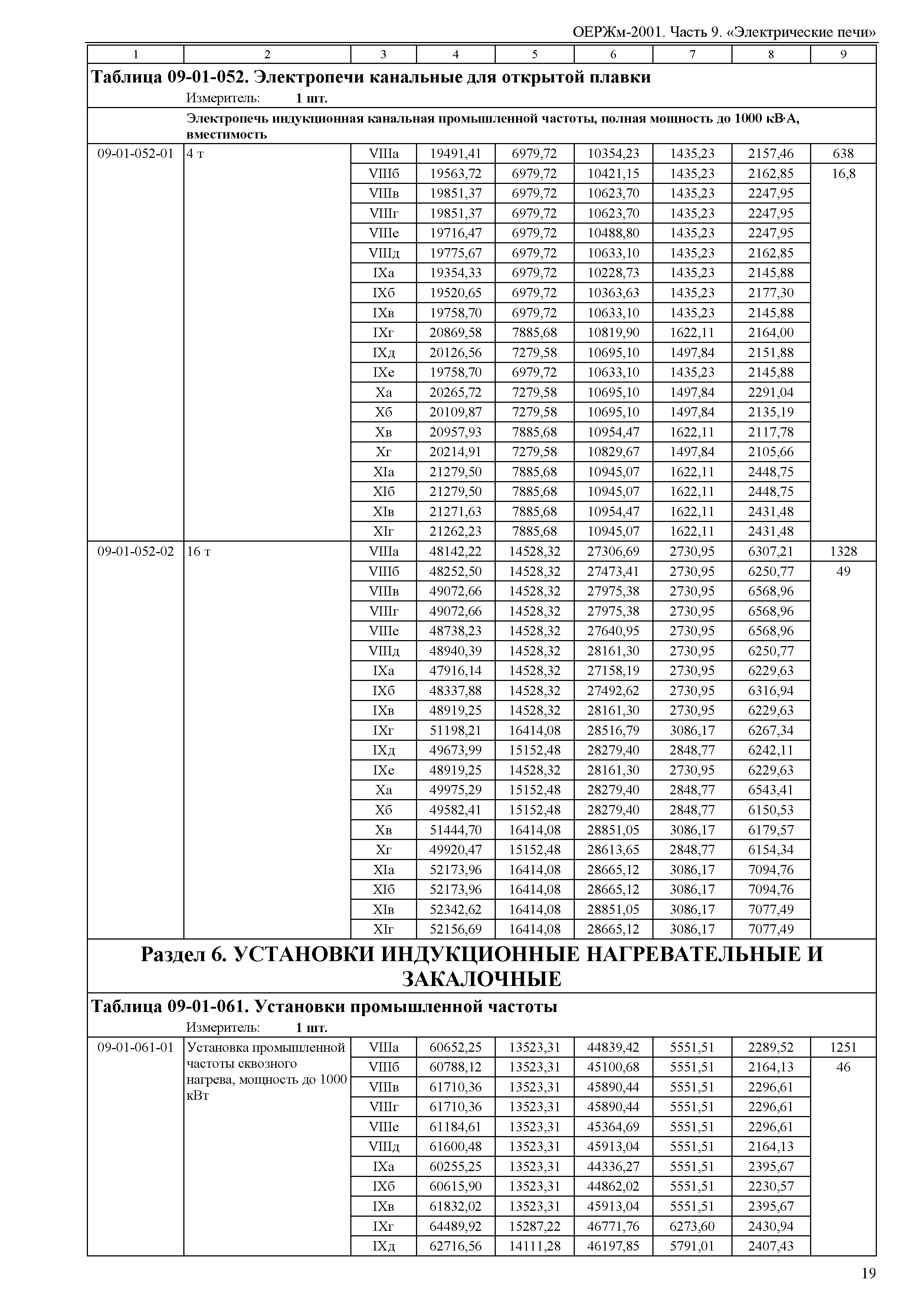 ОЕРЖм 81-03-09-2001