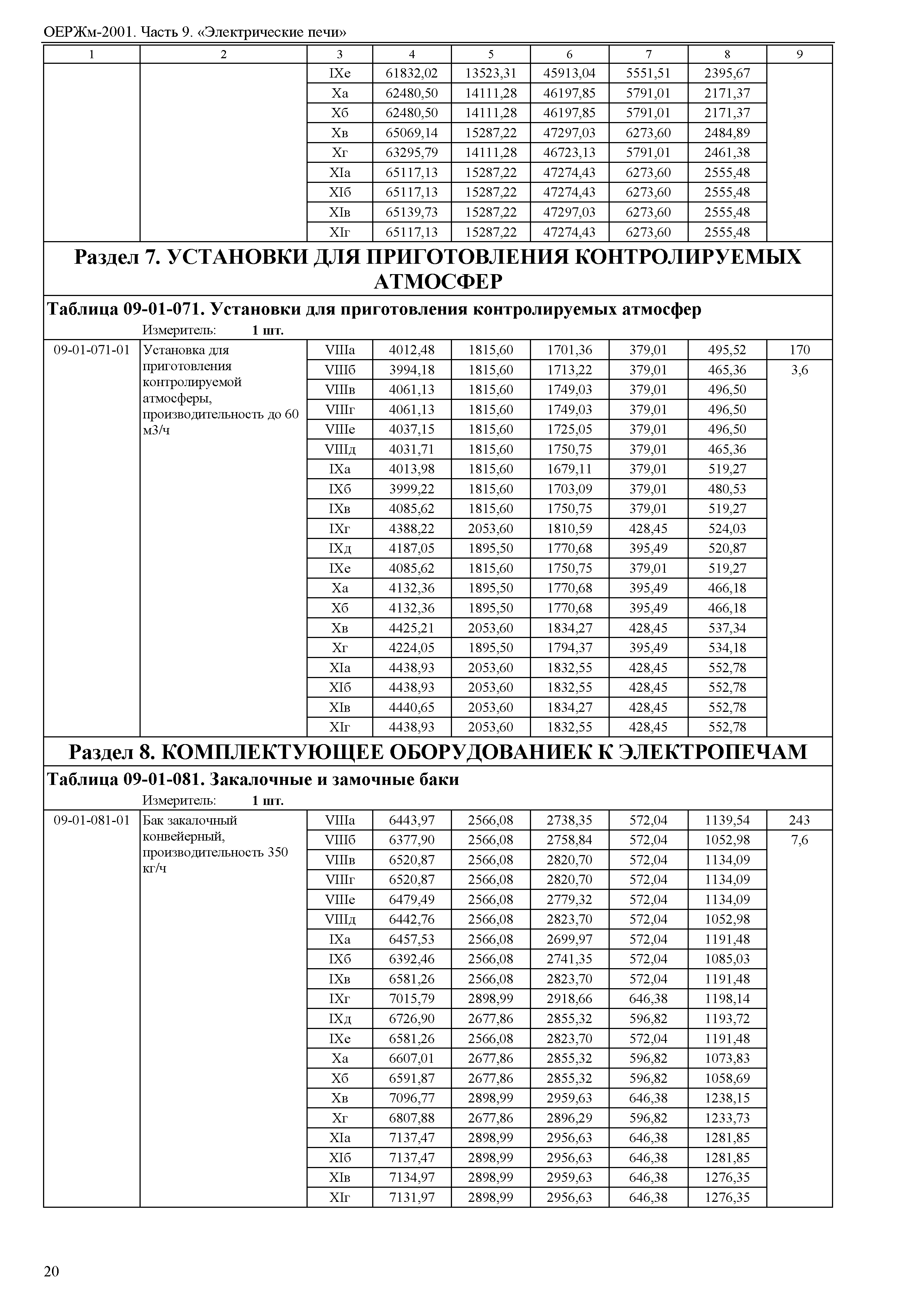 ОЕРЖм 81-03-09-2001