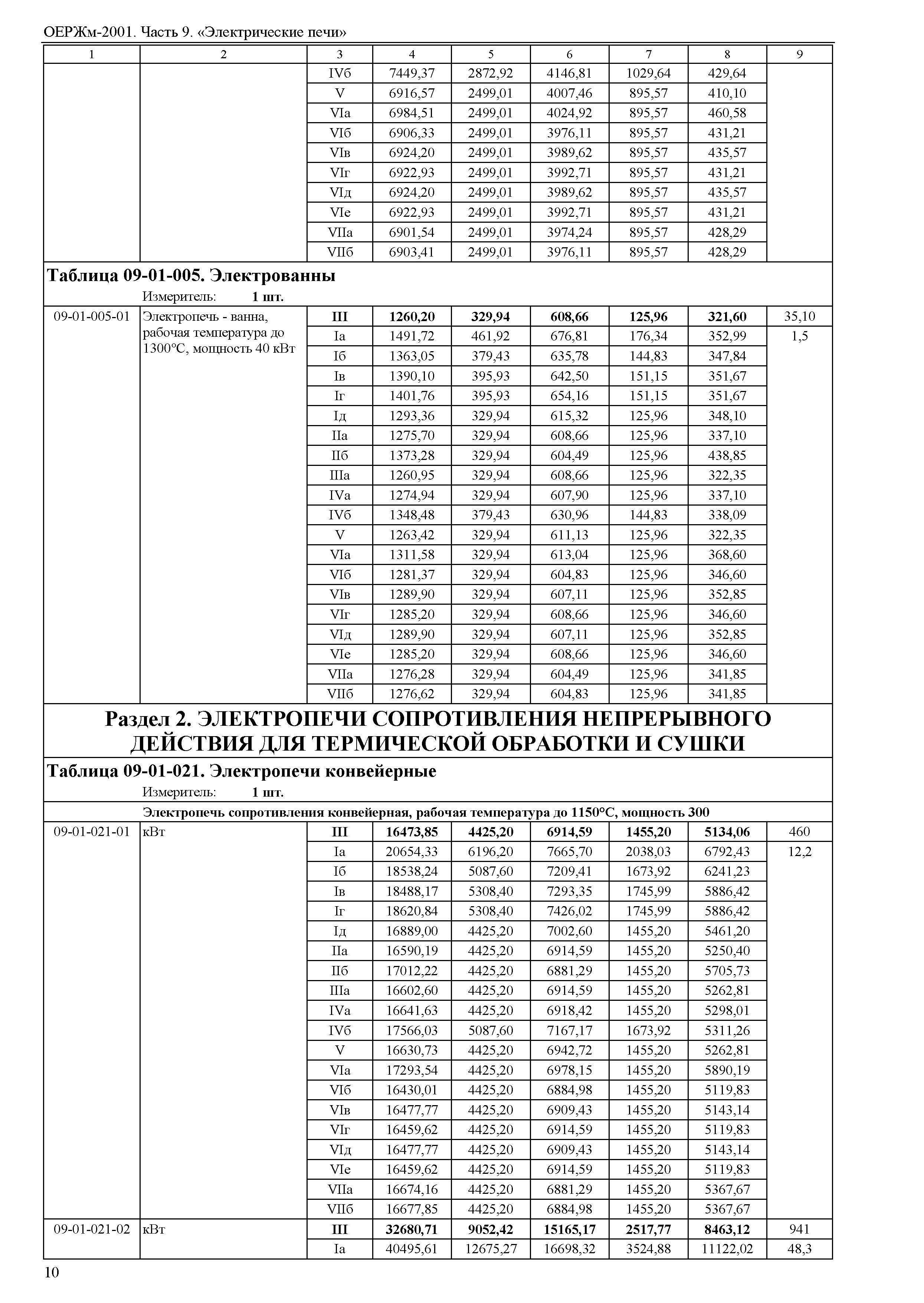 ОЕРЖм 81-03-09-2001