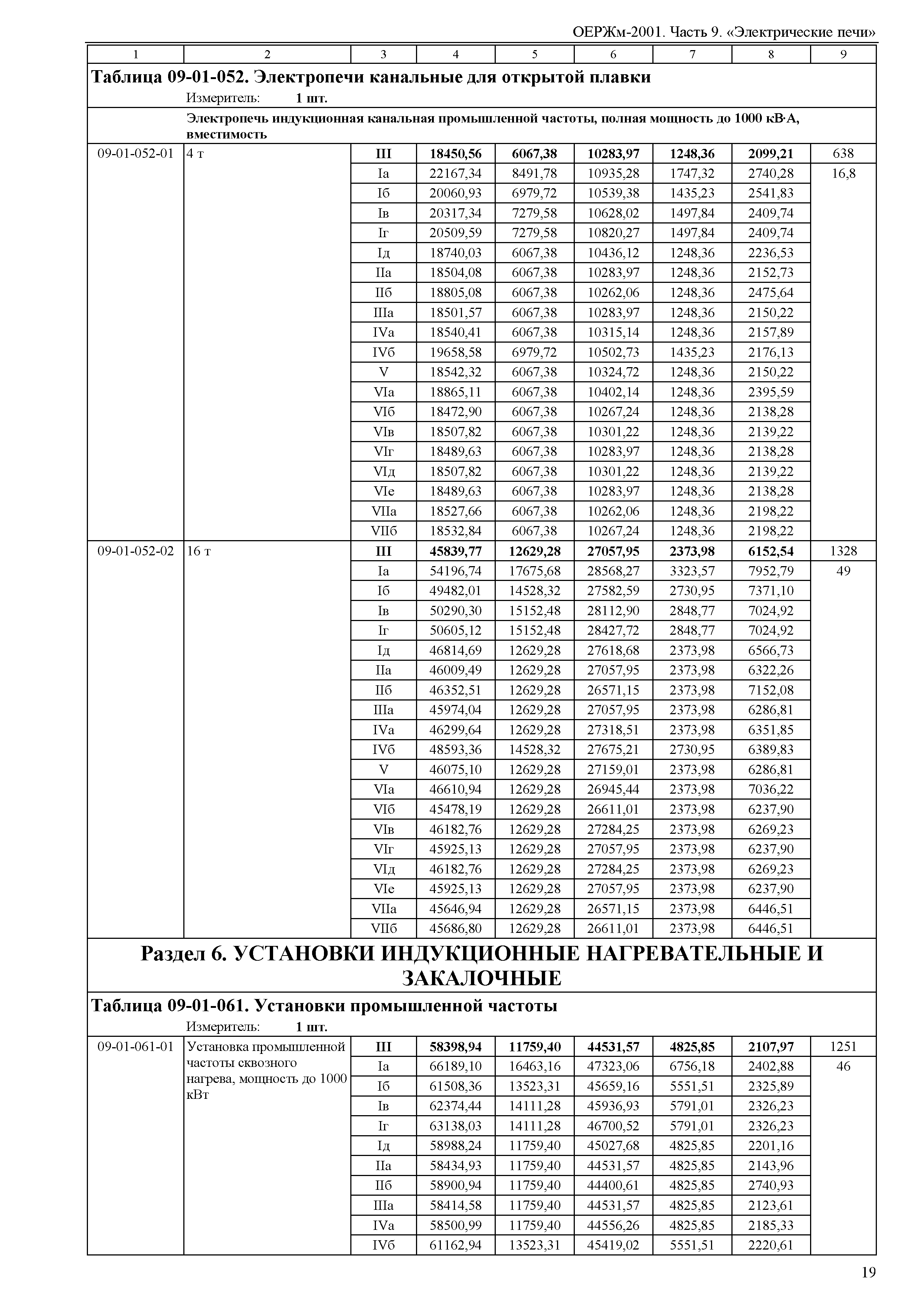 ОЕРЖм 81-03-09-2001