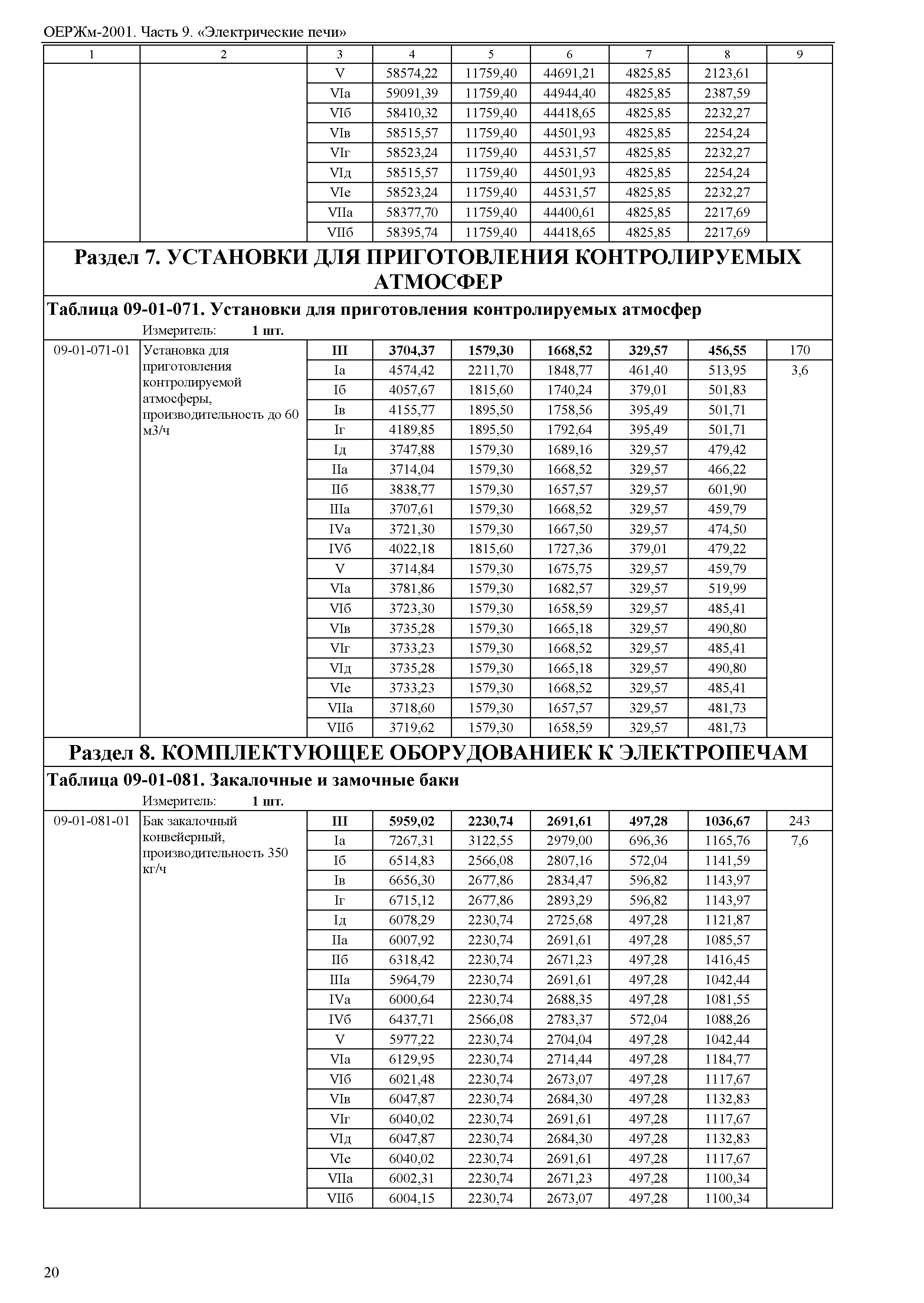 ОЕРЖм 81-03-09-2001