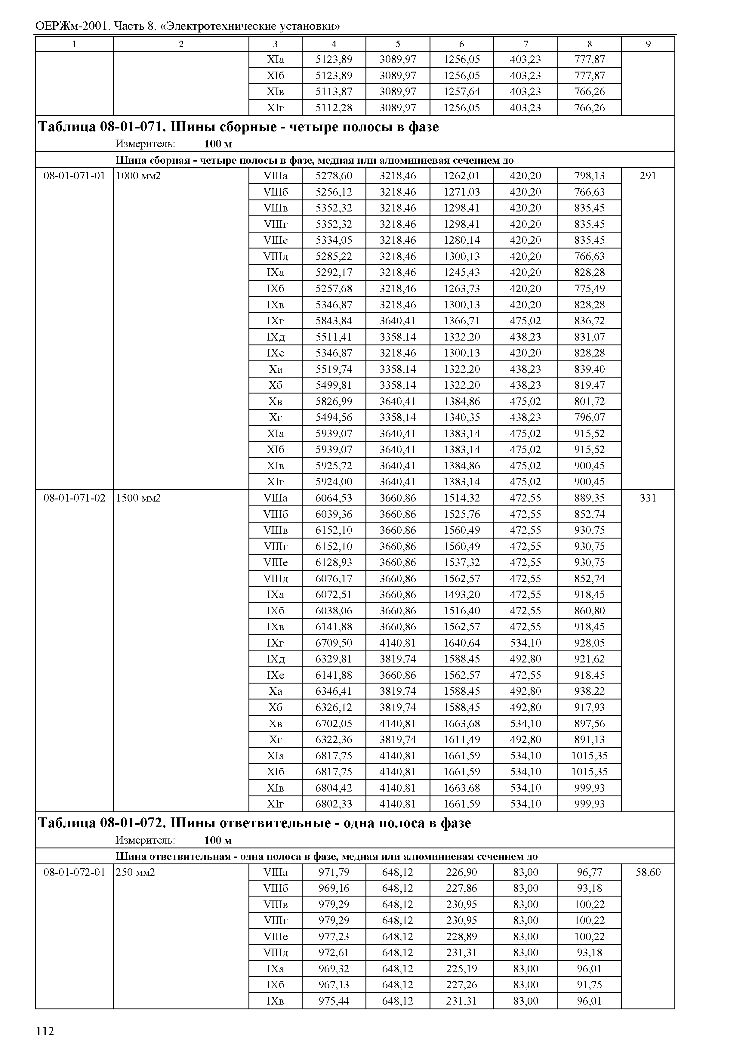 ОЕРЖм 81-03-08-2001