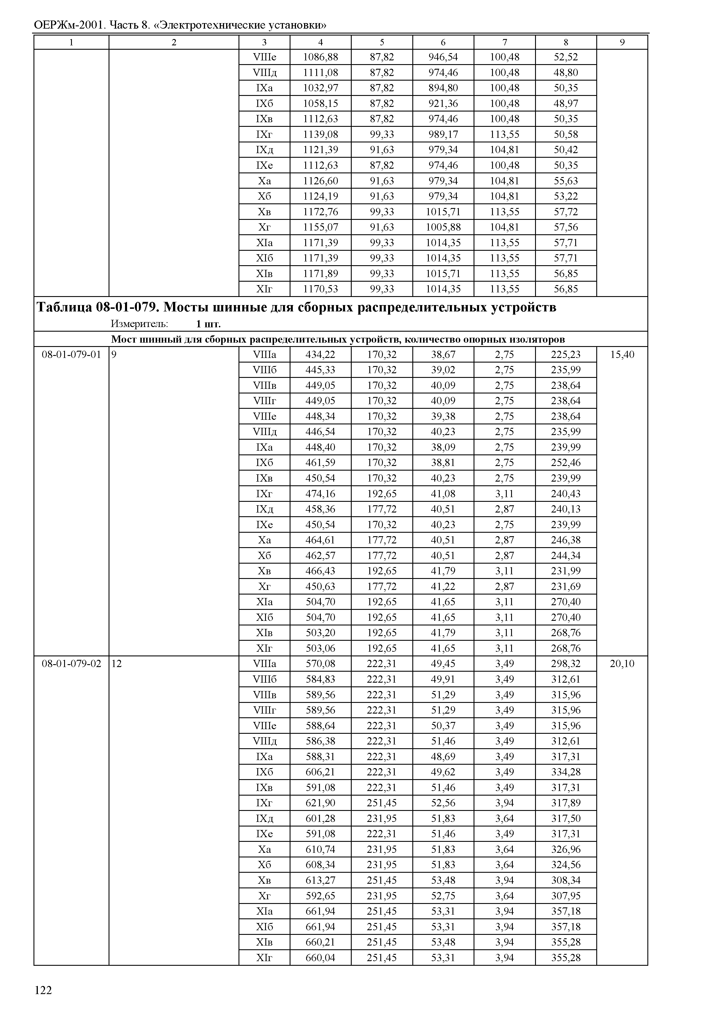 ОЕРЖм 81-03-08-2001