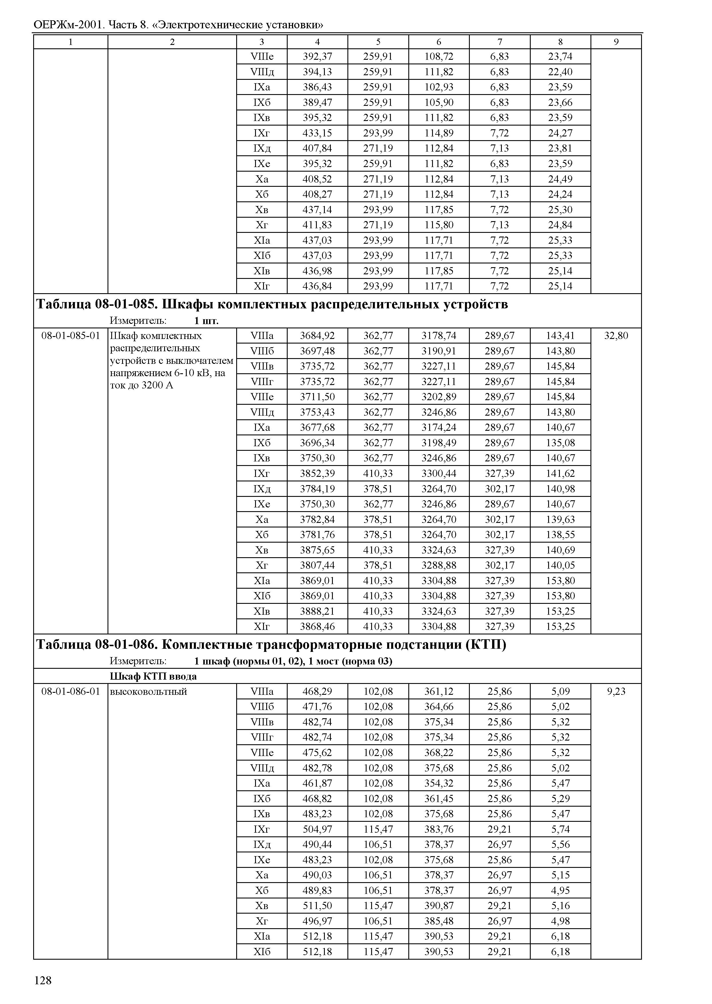 ОЕРЖм 81-03-08-2001