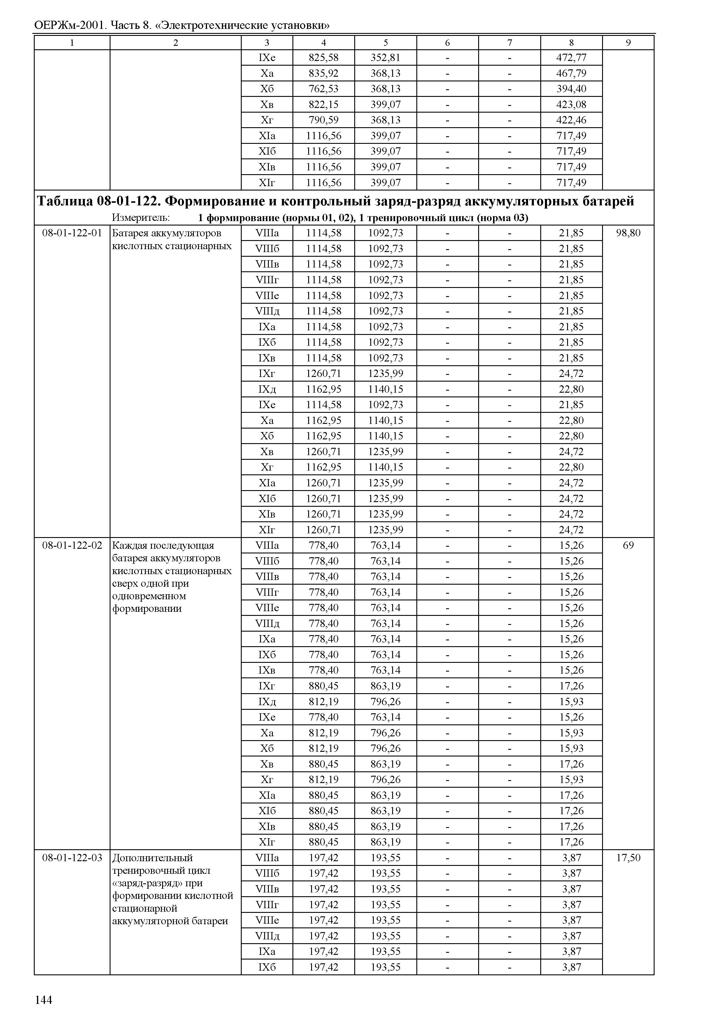 ОЕРЖм 81-03-08-2001