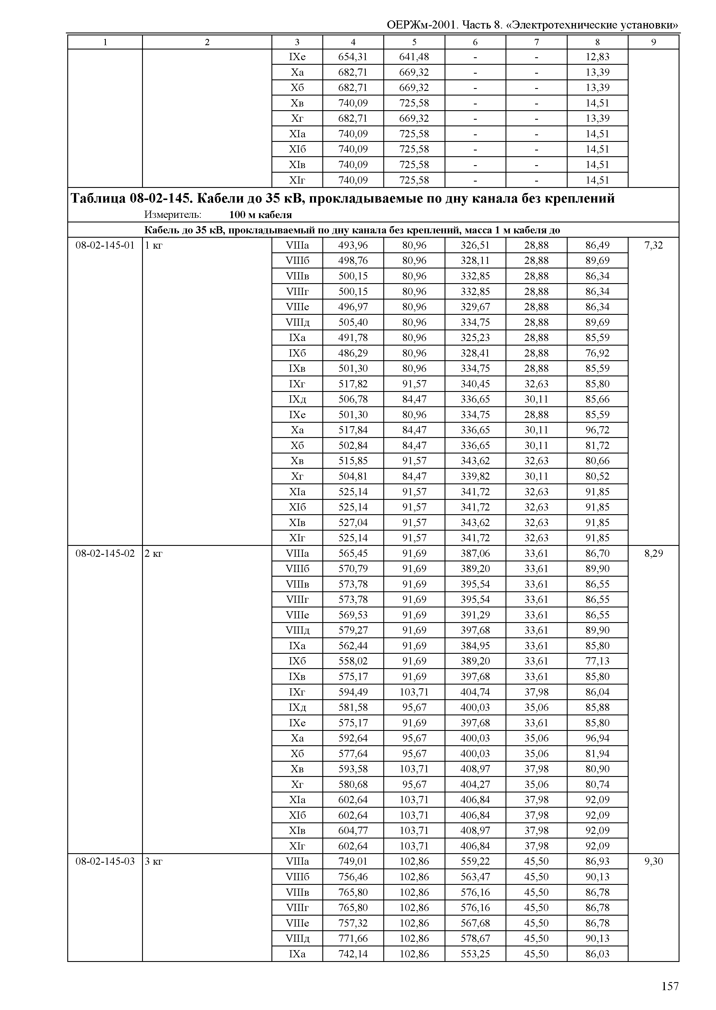 ОЕРЖм 81-03-08-2001