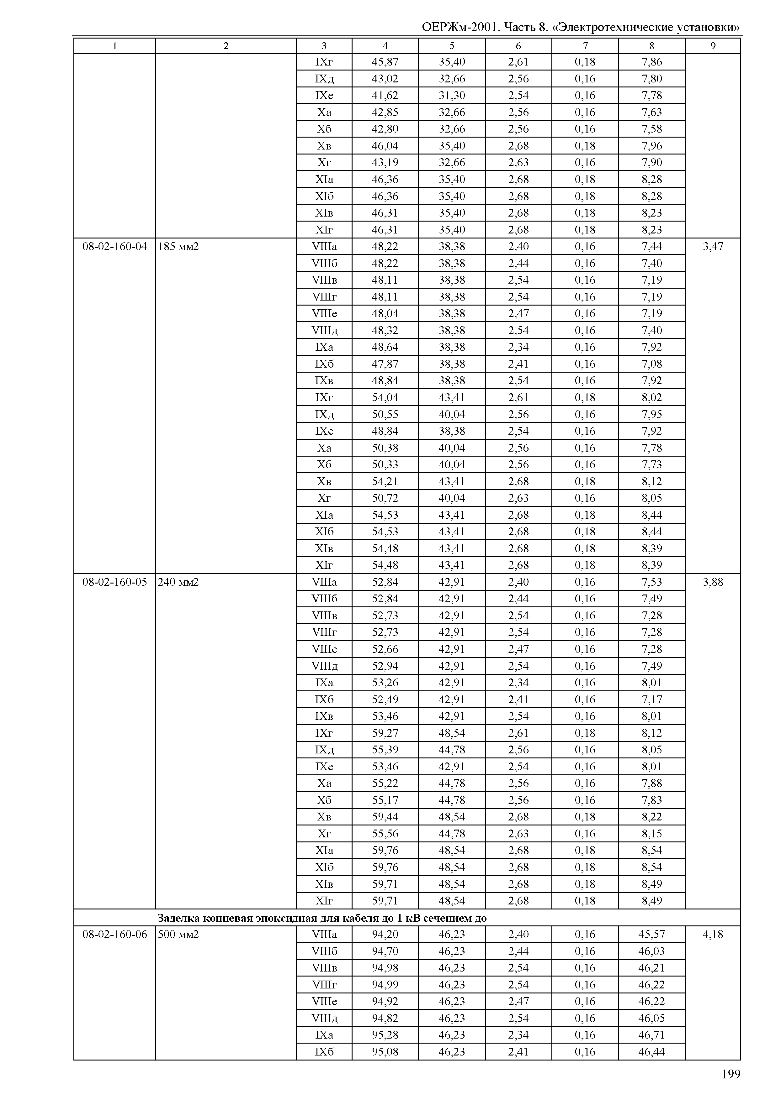 ОЕРЖм 81-03-08-2001