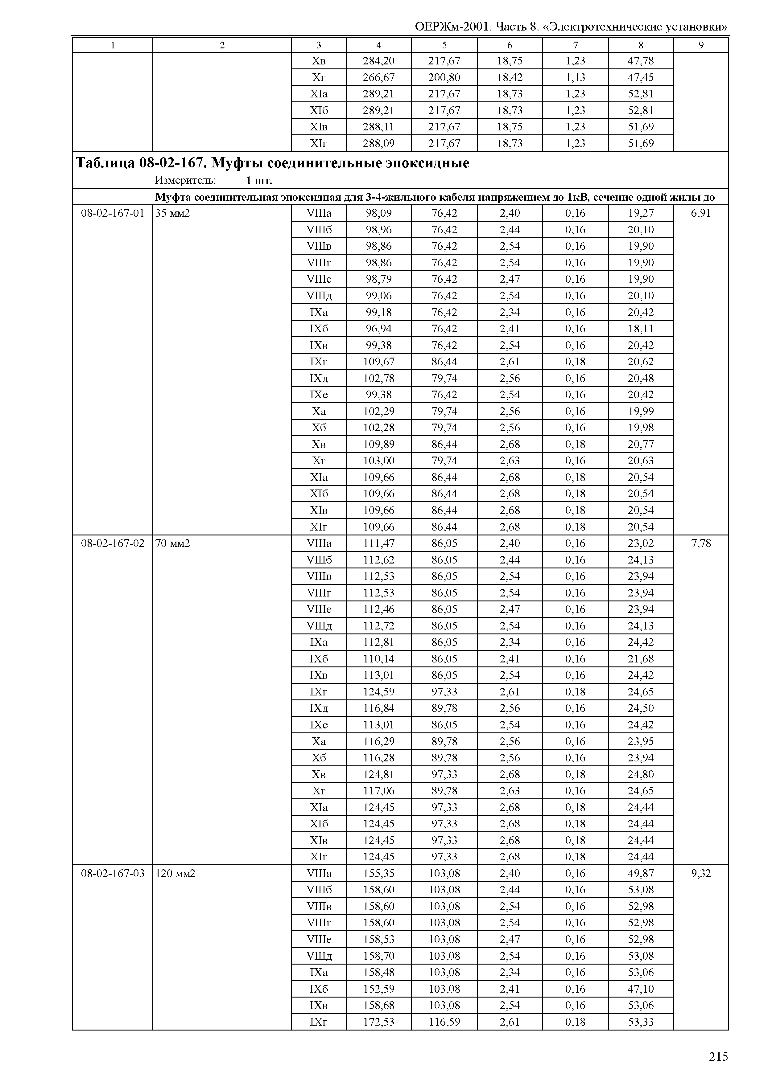 ОЕРЖм 81-03-08-2001